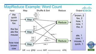 Hadoop
MapReduce Example: Word Count
14
the
quick
brown
fox
the fox
ate the
mouse
how now
brown
cow
Map
Map
Map
Reduce
Red...