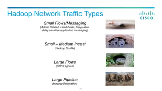 Hadoop Network Traffic Types
24
Small Flows/Messaging
(Admin Related, Heart-beats, Keep-alive,
delay sensitive application...