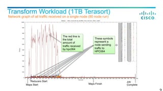 Transform Workload (1TB Terasort)
Network graph of all traffic received on a single node (80 node run)
Reducers Start
Maps...