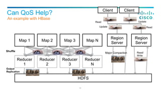 Can QoS Help?
An example with HBase
34
Map 1 Map 2 Map NMap 3
Reducer
1
Reducer
2
Reducer
3
Reducer
N
HDFS
Shuffle
Output
...