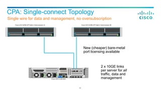 CPA: Single-connect Topology
Single wire for data and management, no oversubscription
53
2 x 10GE links
per server for all...
