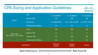 CPA Sizing and Application Guidelines
Server
CPU	
  
2 x E5-2680v3	
   2 x E5-2680v3	
   2 x E5-2620v3	
  
Memory (GB)	
  ...