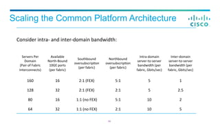 Consider	
  intra-­‐	
  and	
  inter-­‐domain	
  bandwidth:	
  
Servers	
  Per	
  
Domain	
  	
  
(Pair	
  of	
  Fabric	
 ...