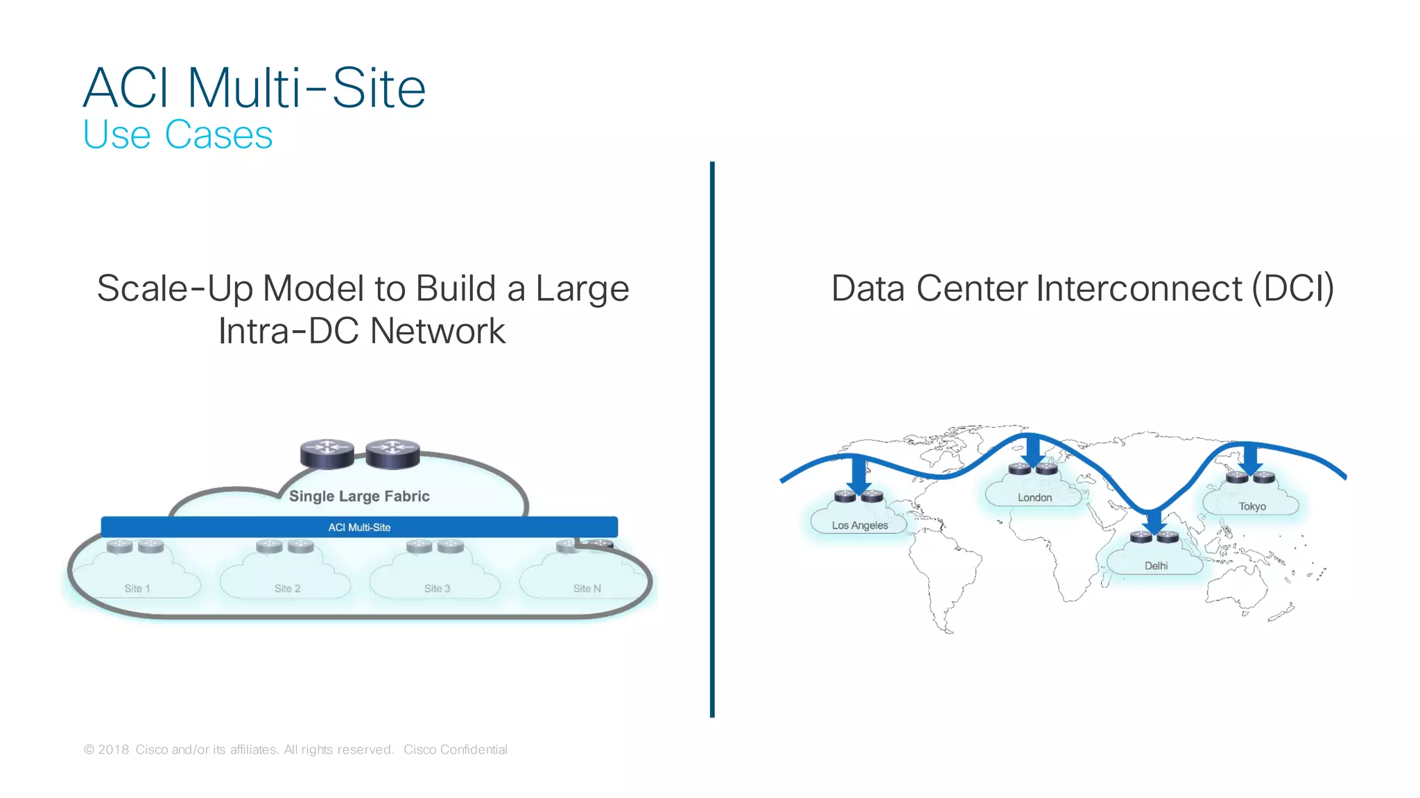 © 2018 Cisco and/or its affiliates. All rights reserved. Cisco Confidential
Scale-Up Model to Build a Large
Intra-DC Network
Data Center Interconnect (DCI)
ACI Multi-Site
Use Cases
 