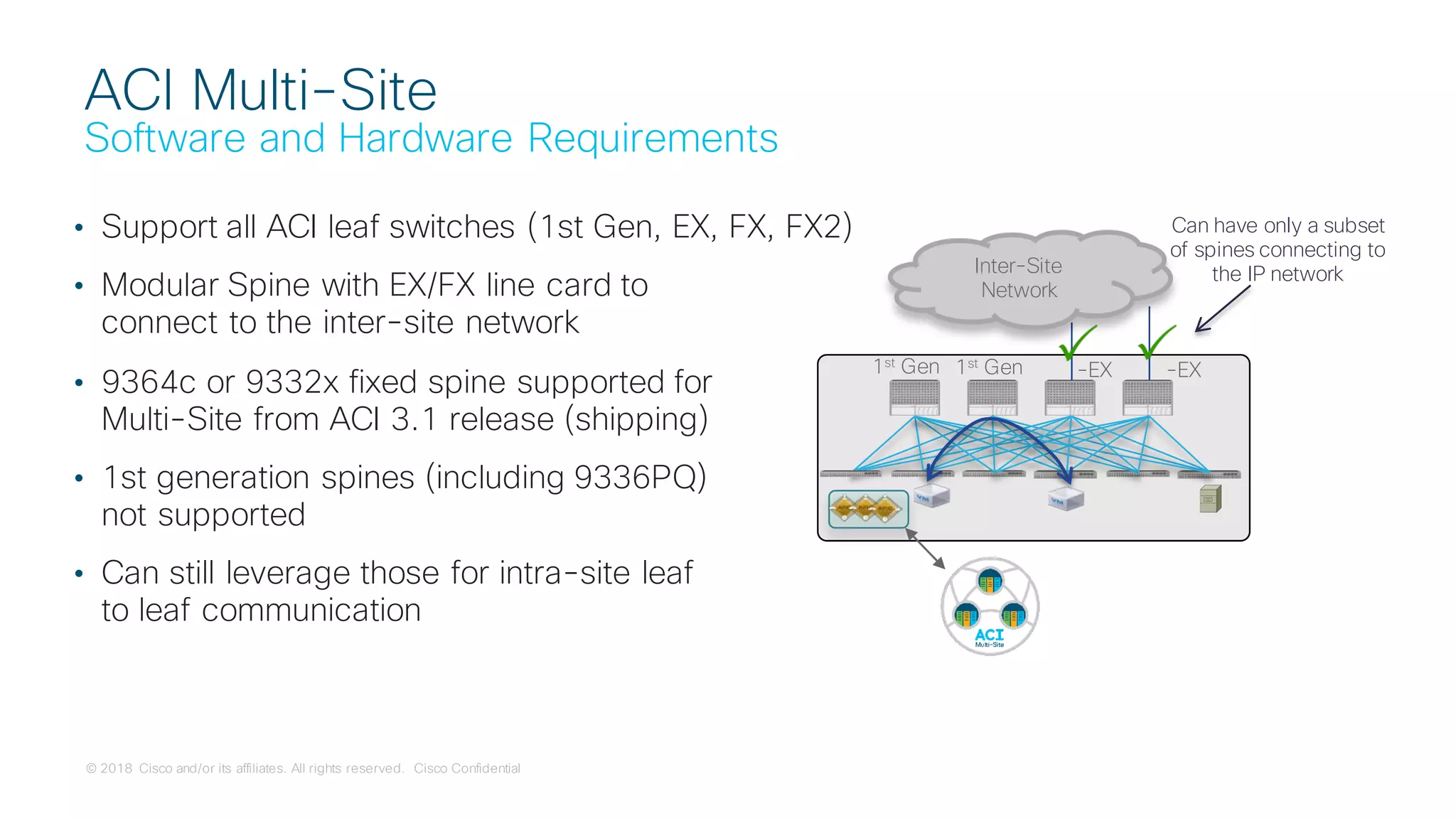 © 2018 Cisco and/or its affiliates. All rights reserved. Cisco Confidential
ACI Multi-Site
Software and Hardware Requirements
• Support all ACI leaf switches (1st Gen, EX, FX, FX2)
• Modular Spine with EX/FX line card to
connect to the inter-site network
• 9364c or 9332x fixed spine supported for
Multi-Site from ACI 3.1 release (shipping)
• 1st generation spines (including 9336PQ)
not supported
• Can still leverage those for intra-site leaf
to leaf communication
1st Gen
Inter-Site
Network
-EX-EX
Can have only a subset
of spines connecting to
the IP network
1st
Gen
 