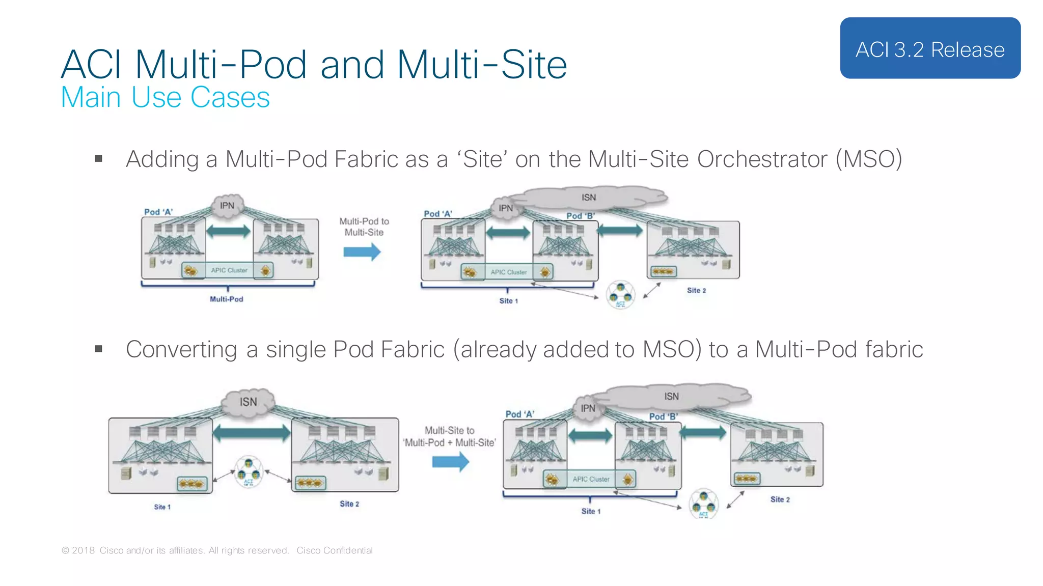 © 2018 Cisco and/or its affiliates. All rights reserved. Cisco Confidential
 Adding a Multi-Pod Fabric as a ‘Site’ on the Multi-Site Orchestrator (MSO)
ACI Multi-Pod and Multi-Site
Main Use Cases
 Converting a single Pod Fabric (already added to MSO) to a Multi-Pod fabric
ACI 3.2 Release
 