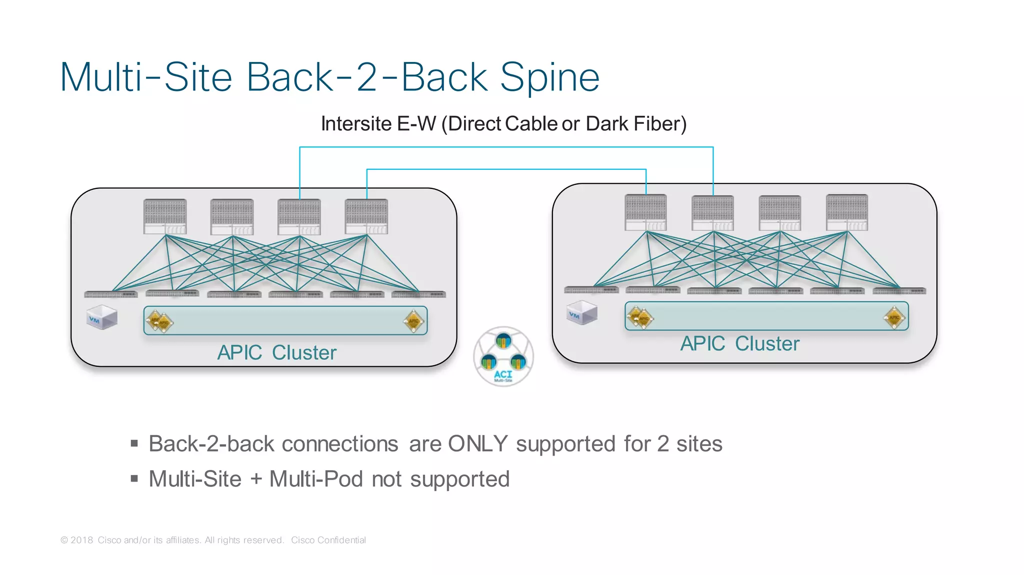 © 2018 Cisco and/or its affiliates. All rights reserved. Cisco Confidential
 Back-2-back connections are ONLY supported for 2 sites
 Multi-Site + Multi-Pod not supported
APIC Cluster APIC Cluster
Intersite E-W (Direct Cable or Dark Fiber)
Multi-Site Back-2-Back Spine
 
