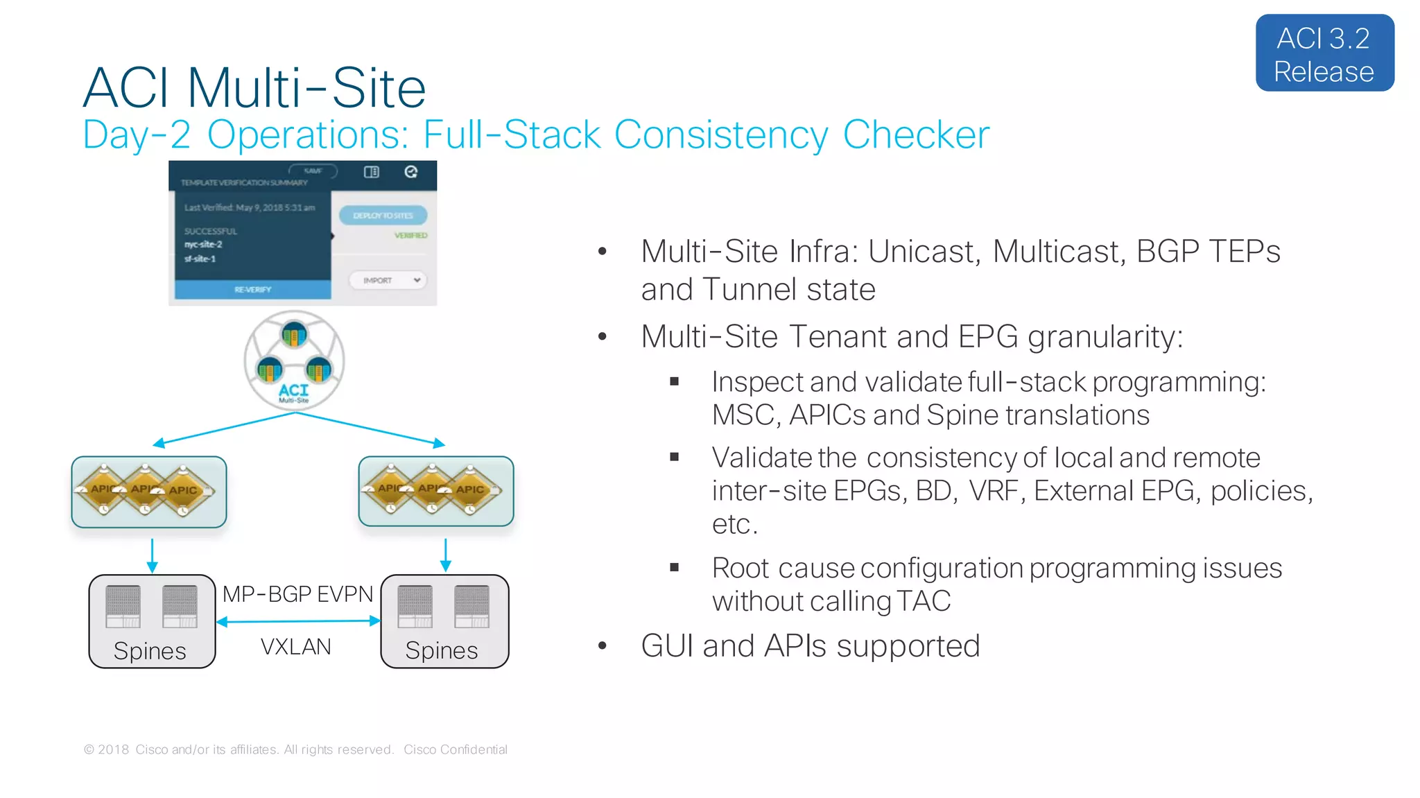 © 2018 Cisco and/or its affiliates. All rights reserved. Cisco Confidential
MP-BGP EVPN
VXLAN
• Multi-Site Infra: Unicast, Multicast, BGP TEPs
and Tunnel state
• Multi-Site Tenant and EPG granularity:
 Inspect and validate full-stack programming:
MSC, APICs and Spine translations
 Validate the consistency of local and remote
inter-site EPGs, BD, VRF, External EPG, policies,
etc.
 Root cause configuration programming issues
without callingTAC
• GUI and APIs supportedSpines Spines
ACI 3.2
Release
ACI Multi-Site
Day-2 Operations: Full-Stack Consistency Checker
 