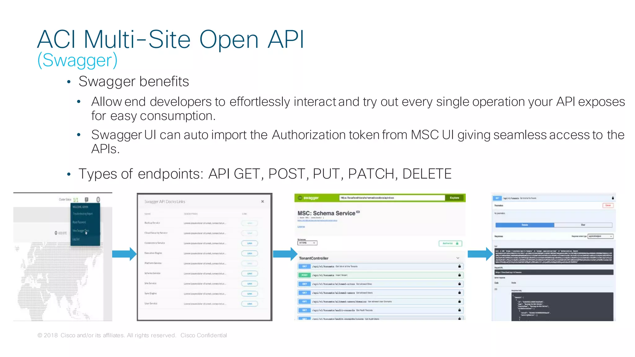 © 2018 Cisco and/or its affiliates. All rights reserved. Cisco Confidential
ACI Multi-Site Open API
(Swagger)
• Swagger benefits
• Allow end developers to effortlessly interactand try out every single operation your API exposes
for easy consumption.
• Swagger UI can auto import the Authorization token from MSC UI giving seamless access to the
APIs.
• Types of endpoints: API GET, POST, PUT, PATCH, DELETE
 