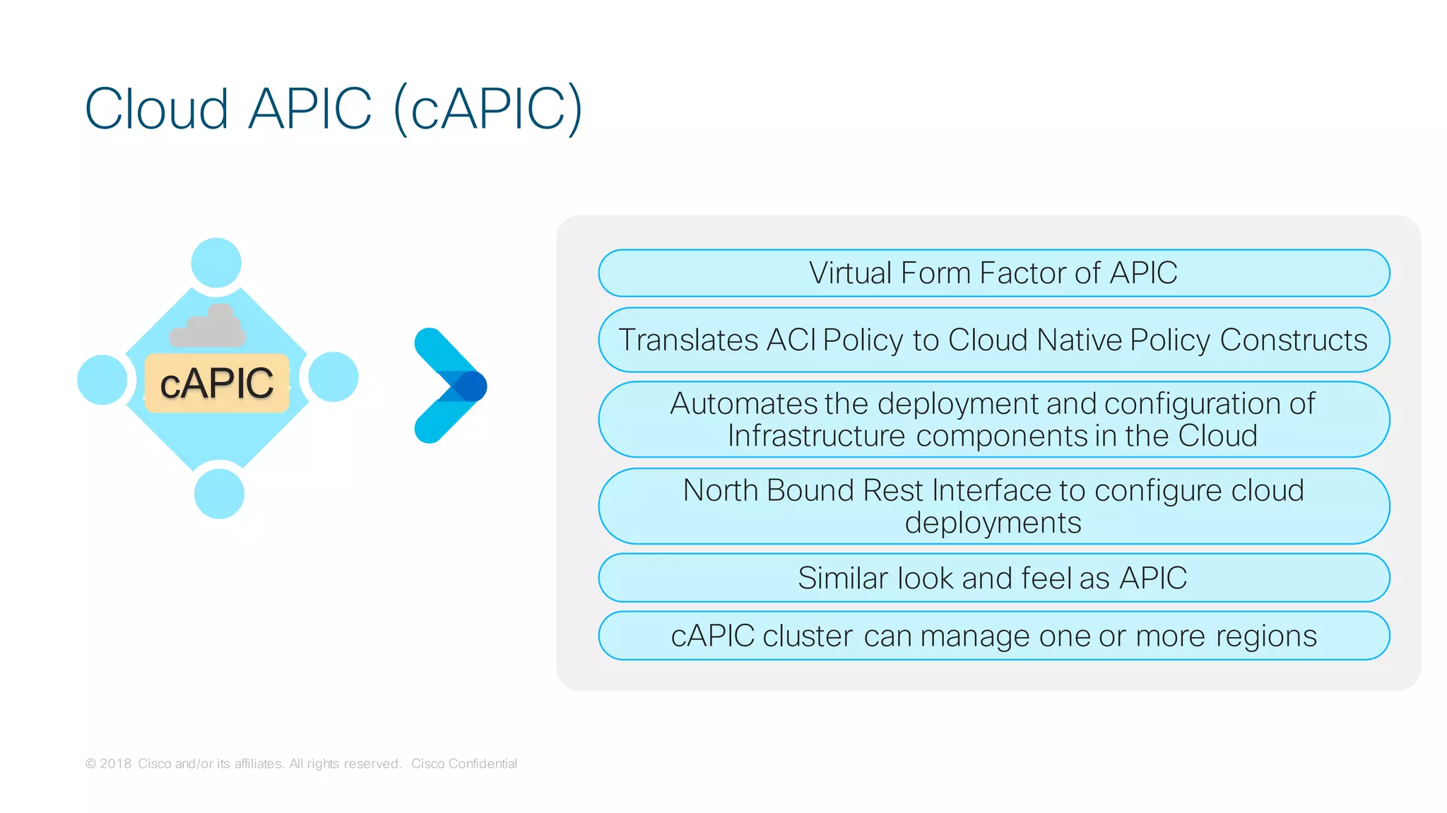 © 2018 Cisco and/or its affiliates. All rights reserved. Cisco Confidential
Cloud APIC (cAPIC)
cAPIC
Virtual Form Factor of APIC
Translates ACI Policy to Cloud Native Policy Constructs
Automates the deployment and configuration of
Infrastructure components in the Cloud
North Bound Rest Interface to configure cloud
deployments
Similar look and feel as APIC
cAPIC cluster can manage one or more regions
 