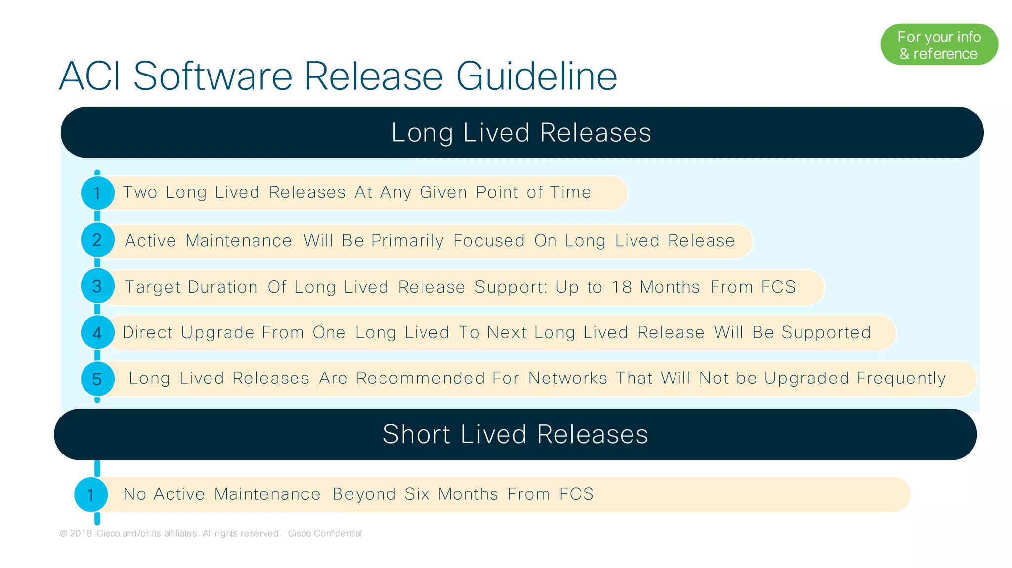 © 2018 Cisco and/or its affiliates. All rights reserved. Cisco Confidential
Long Lived Releases
Two Long Lived Releases At Any Given Point of Time1
Active Maintenance Will Be Primarily Focused On Long Lived Release2
Target Duration Of Long Lived Release Support: Up to 18 Months From FCS
Direct Upgrade From One Long Lived To Next Long Lived Release Will Be Supported
Long Lived Releases Are Recommended For Networks That Will Not be Upgraded Frequently
3
4
5
Short Lived Releases
No Active Maintenance Beyond Six Months From FCS1
ACI Software Release Guideline
For your info
& reference
 