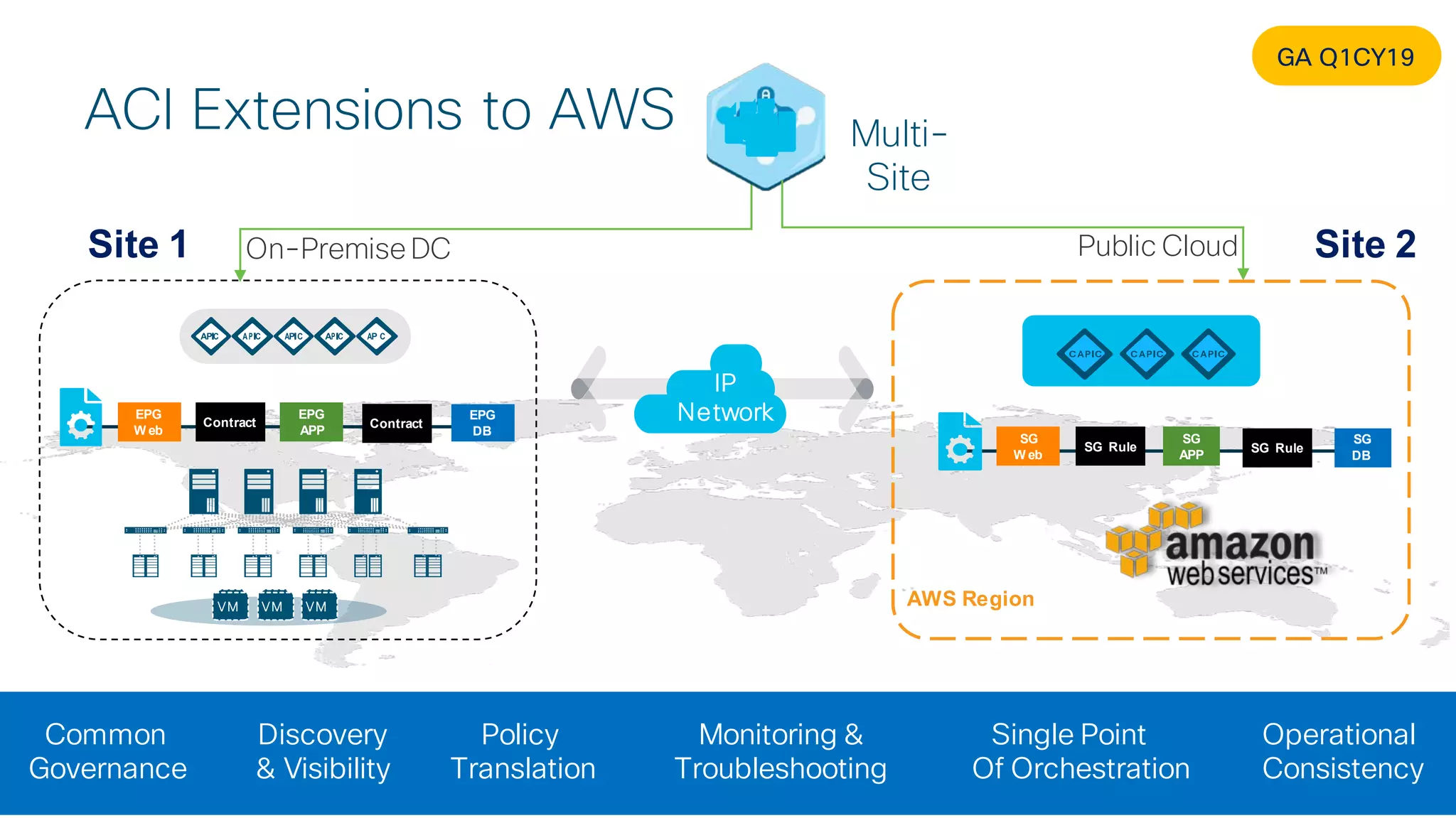 © 2018 Cisco and/or its affiliates. All rights reserved. Cisco Confidential
IP
Network
AWS Region
EPG
W eb
EPG
APP
Contract Contract
EPG
DB
SG
W eb
SG
APP
SG Rule SG Rule
SG
DB
On-Premise DC
VMVMVM
Public Cloud
Monitoring &
Troubleshooting
Common
Governance
Operational
Consistency
Single Point
Of Orchestration
Discovery
& Visibility
Policy
Translation
Multi-
Site
ACI Extensions to AWS
Site 1 Site 2
GA Q1CY19
 