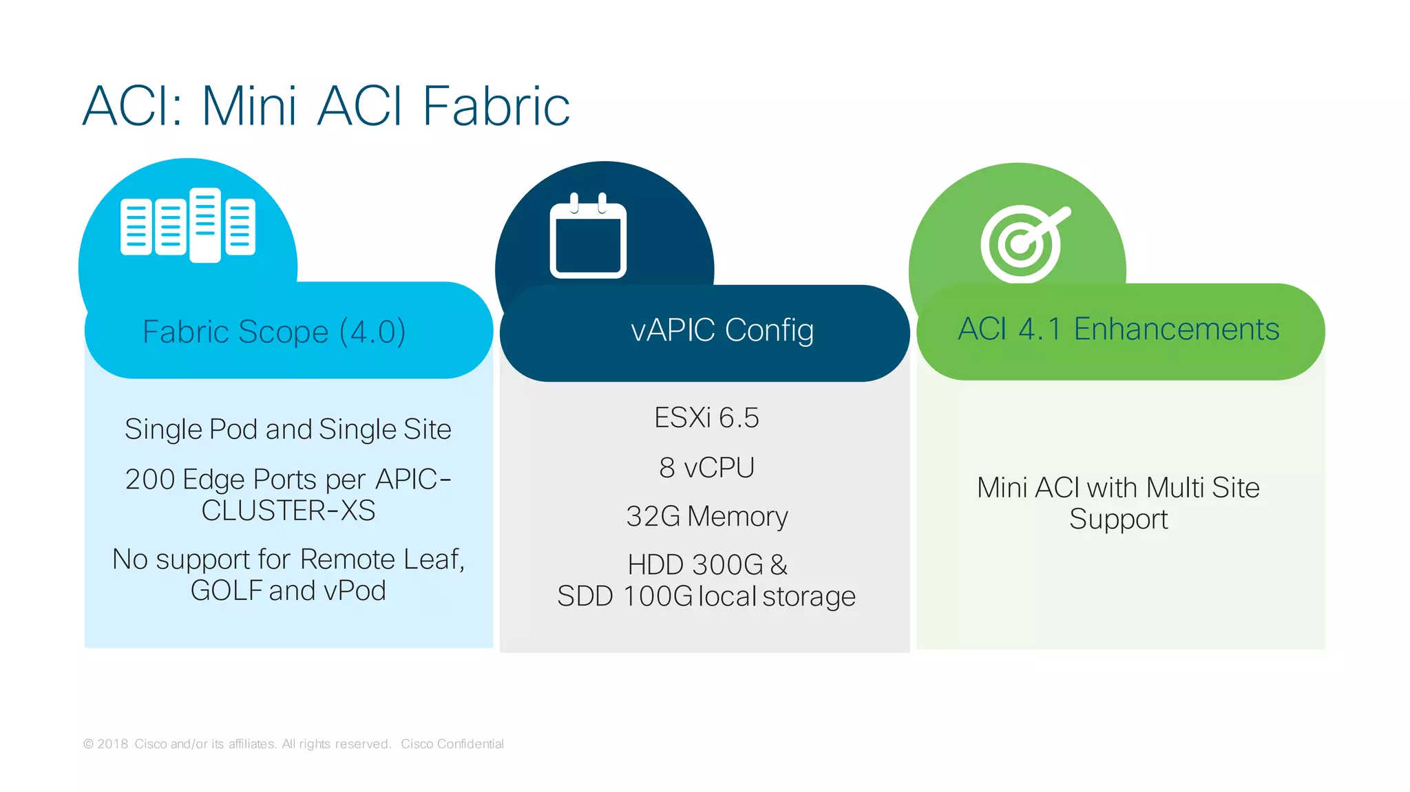 © 2018 Cisco and/or its affiliates. All rights reserved. Cisco Confidential
ACI: Mini ACI Fabric
Fabric Scope (4.0)
Single Pod and Single Site
200 Edge Ports per APIC-
CLUSTER-XS
No support for Remote Leaf,
GOLF and vPod
vAPIC Config
ESXi 6.5
8 vCPU
32G Memory
HDD 300G &
SDD 100G local storage
ACI 4.1 Enhancements
Mini ACI with Multi Site
Support
 