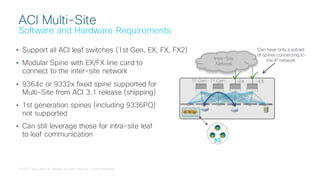Switch Aci Icon Cisco Connect Toronto 2018 dc-aci-anywhere | PDF