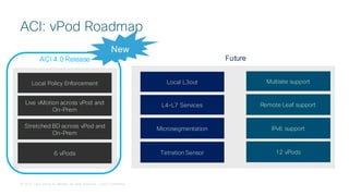 Cisco Connect Toronto 2018 dc-aci-anywhere | PDF
