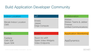 © 2018 Cisco and/or its affiliates. All rights reserved. Cisco Public
Build Application Developer Community
AppDynamics
Application Monitoring
Meraki Indoor Location
CMX
Indoor Location
Fastlane
CMX SDK
Spark SDK
Mobile
Kinetic
Jasper
Edge Compute
IoT
Room Kit xAPI
Spark Video Widgets
Video Endpoints
Video
Webex
Webex Teams & Jabber
Finesse
Unified Communications
Collaboration
 