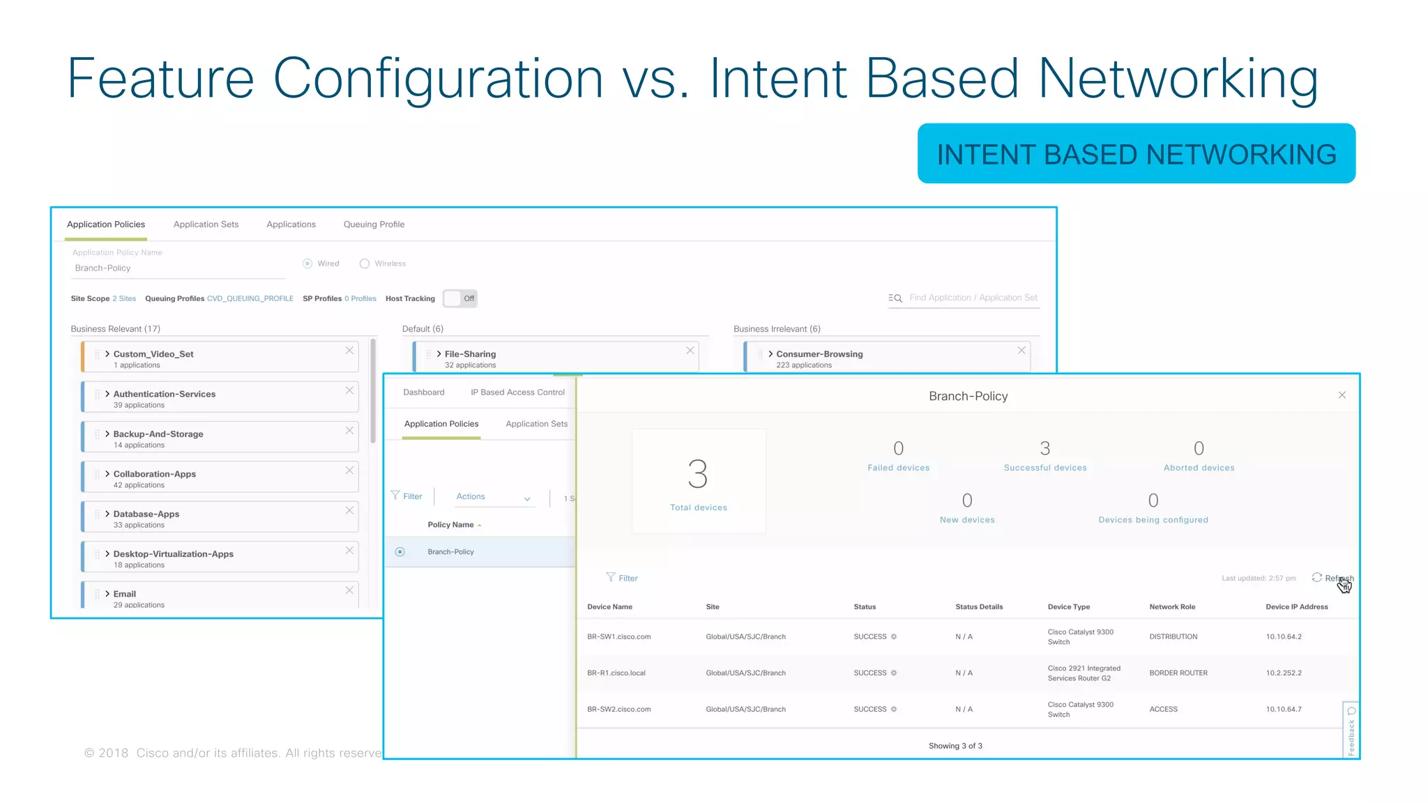 © 2018 Cisco and/or its affiliates. All rights reserved. Cisco Confidential
Feature Configuration vs. Intent Based Networking
INTENT BASED NETWORKING
 