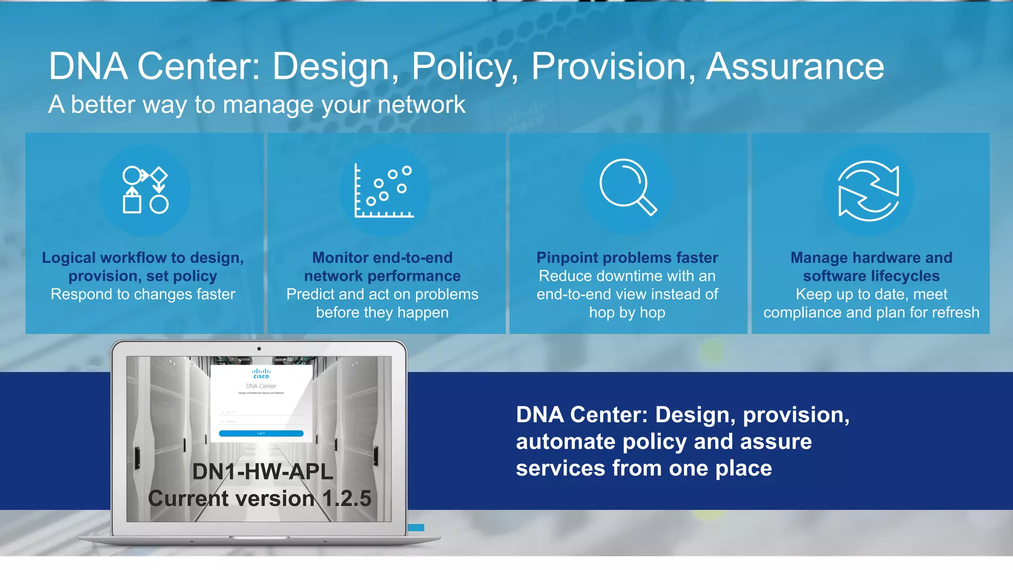 © 2018 Cisco and/or its affiliates. All rights reserved. Cisco Confidential
DNA Center: Design, Policy, Provision, Assurance
A better way to manage your network
DNA Center: Design, provision,
automate policy and assure
services from one place
Logical workflow to design,
provision, set policy
Respond to changes faster
Monitor end-to-end
network performance
Predict and act on problems
before they happen
Pinpoint problems faster
Reduce downtime with an
end-to-end view instead of
hop by hop
Manage hardware and
software lifecycles
Keep up to date, meet
compliance and plan for refresh
DN1-HW-APL
Current version 1.2.5
 