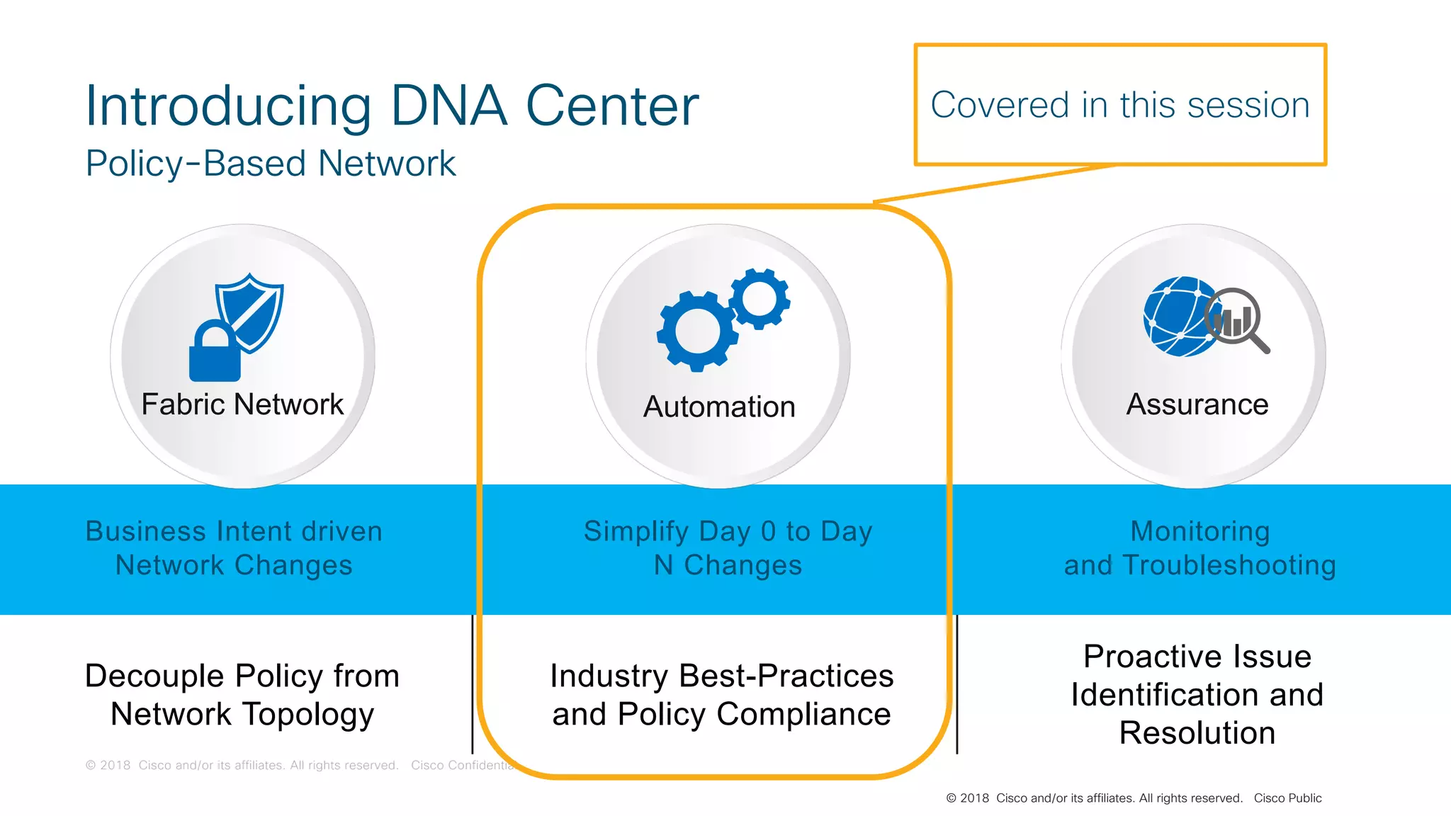 © 2018 Cisco and/or its affiliates. All rights reserved. Cisco Confidential
© 2018 Cisco and/or its affiliates. All rights reserved. Cisco Public
Decouple Policy from
Network Topology
Industry Best-Practices
and Policy Compliance
Proactive Issue
Identification and
Resolution
Business Intent driven
Network Changes
Simplify Day 0 to Day
N Changes
Monitoring
and Troubleshooting
Fabric Network Automation Assurance
Introducing DNA Center
Policy-Based Network
Covered in this session
 