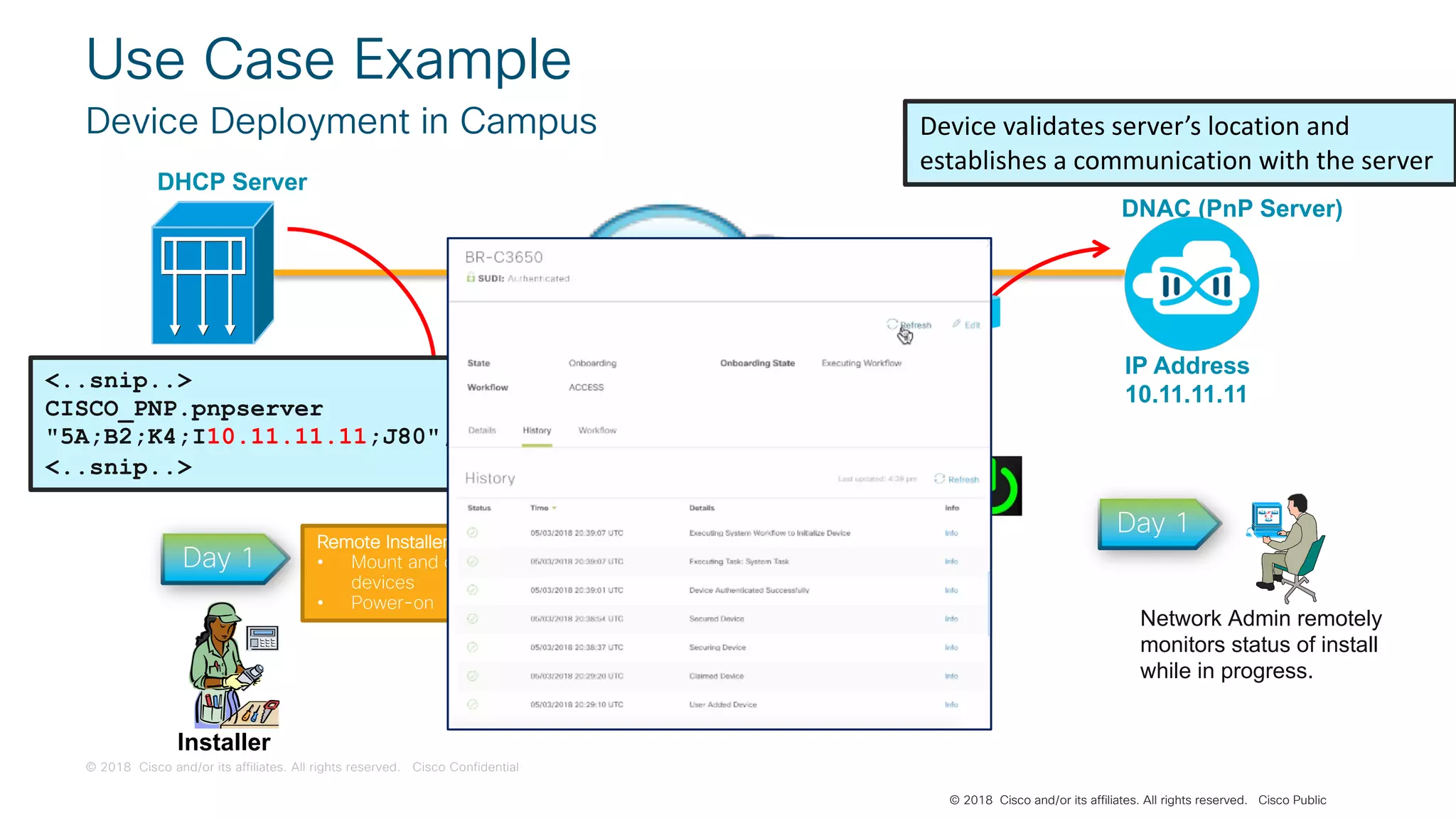 © 2018 Cisco and/or its affiliates. All rights reserved. Cisco Confidential
© 2018 Cisco and/or its affiliates. All rights reserved. Cisco Public
DNAC (PnP Server)
Use Case Example
Device Deployment in Campus
DHCP Server
Switch running
PnP Agent
<..snip..>
CISCO_PNP.pnpserver
"5A;B2;K4;I10.11.11.11;J80";
<..snip..>
Device validates server’s location and
establishes a communication with the server
Installer
Remote Installer
• Mount and cable
devices
• Power-on
Day 1
Network Admin remotely
monitors status of install
while in progress.
Day 1
IP Address
10.11.11.11
Cisco IOS®
Config
file….
 