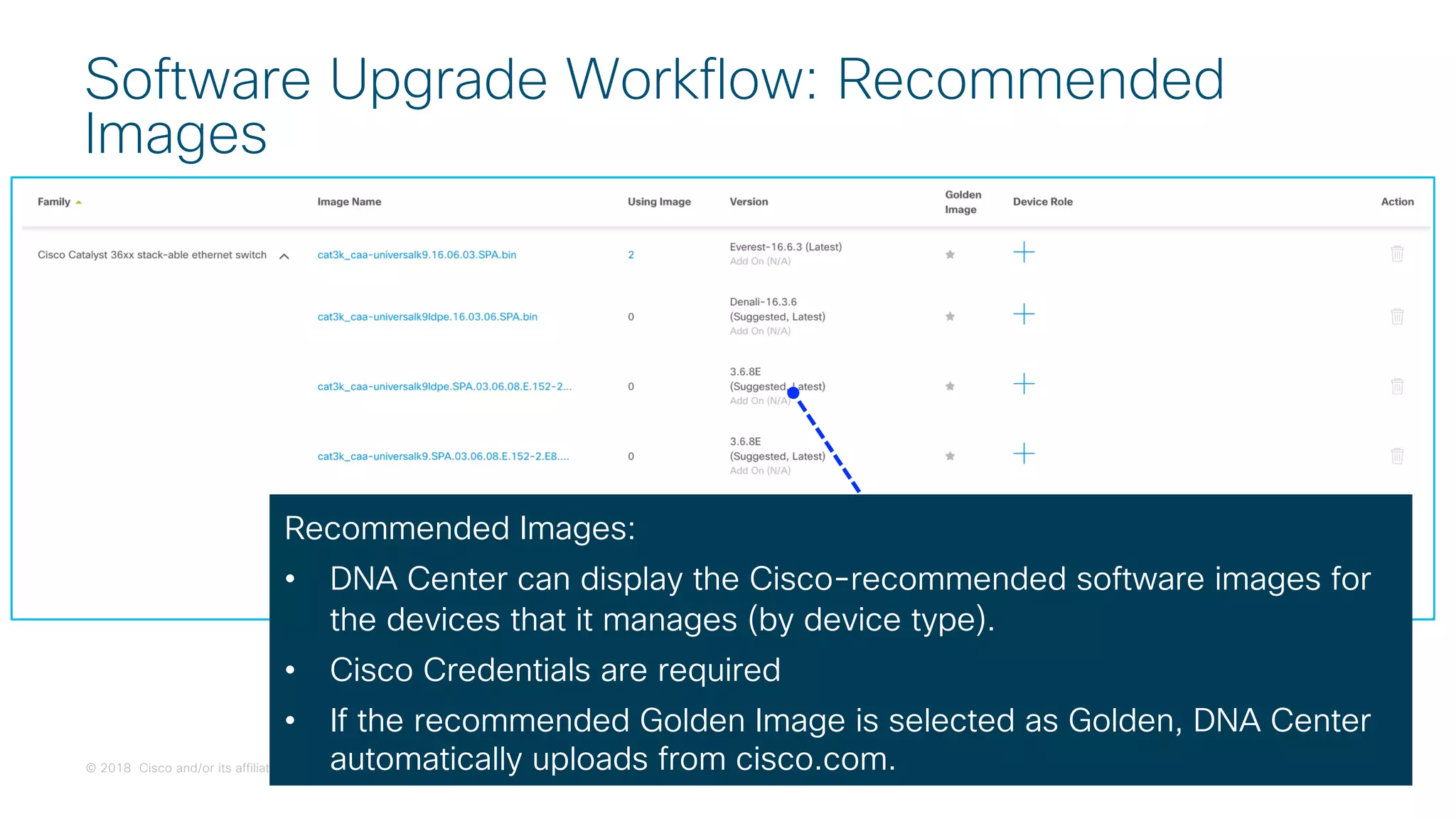 © 2018 Cisco and/or its affiliates. All rights reserved. Cisco Confidential
Software Upgrade Workflow: Recommended
Images
Recommended Images:
• DNA Center can display the Cisco-recommended software images for
the devices that it manages (by device type).
• Cisco Credentials are required
• If the recommended Golden Image is selected as Golden, DNA Center
automatically uploads from cisco.com.
 