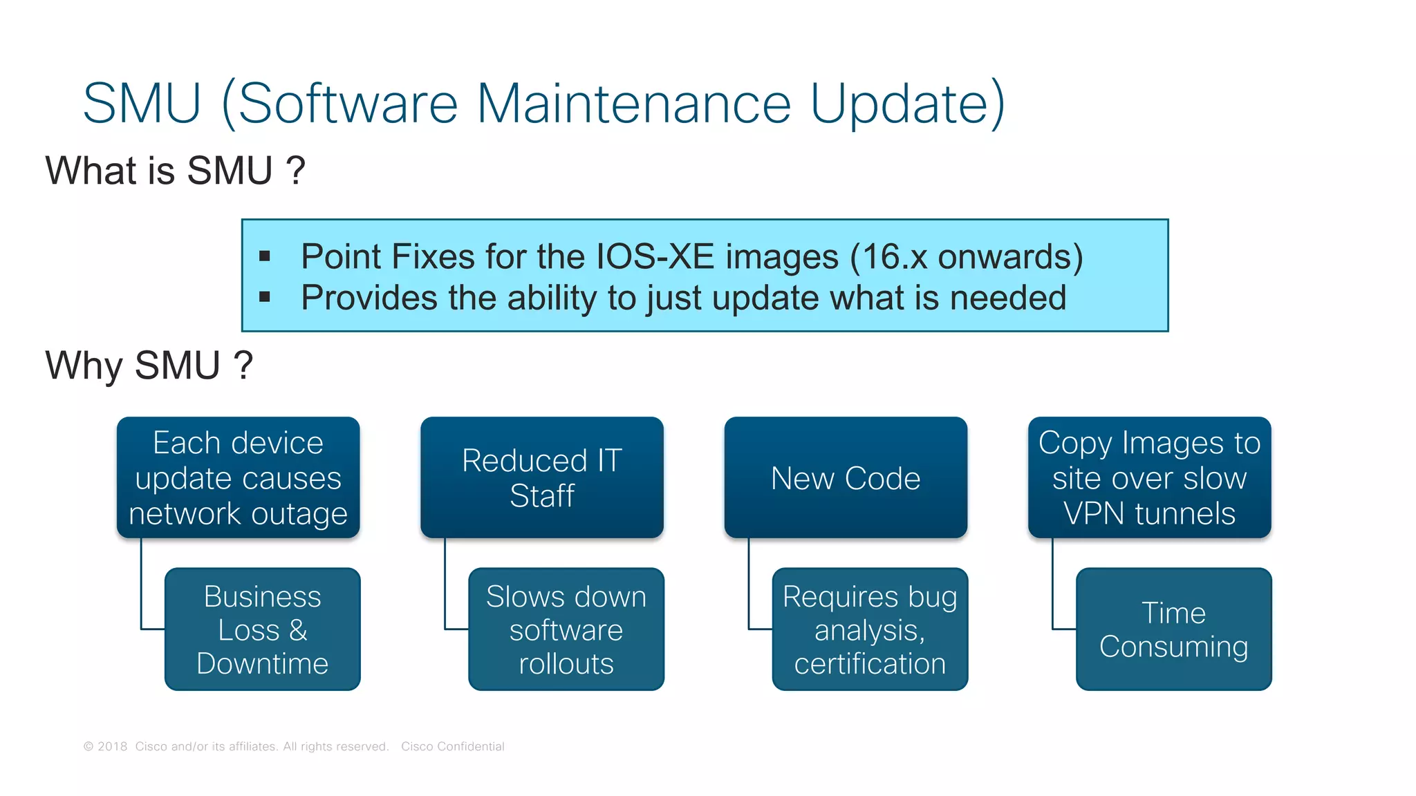 © 2018 Cisco and/or its affiliates. All rights reserved. Cisco Confidential
SMU (Software Maintenance Update)
Each device
update causes
network outage
Business
Loss &
Downtime
Reduced IT
Staff
Slows down
software
rollouts
New Code
Requires bug
analysis,
certification
Copy Images to
site over slow
VPN tunnels
Time
Consuming
Why SMU ?
What is SMU ?
§ Point Fixes for the IOS-XE images (16.x onwards)
§ Provides the ability to just update what is needed
 