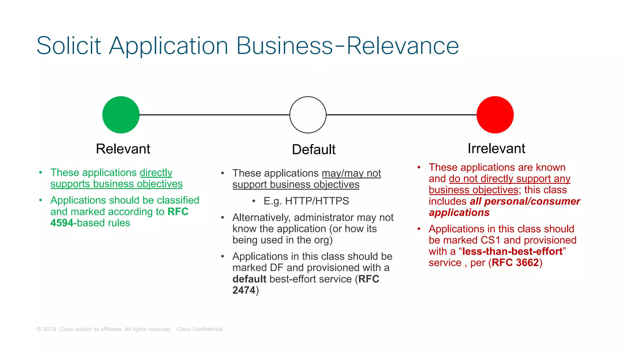 © 2018 Cisco and/or its affiliates. All rights reserved. Cisco Confidential
Solicit Application Business-Relevance
Relevant IrrelevantDefault
• These applications directly
supports business objectives
• Applications should be classified
and marked according to RFC
4594-based rules
• These applications may/may not
support business objectives
• E.g. HTTP/HTTPS
• Alternatively, administrator may not
know the application (or how its
being used in the org)
• Applications in this class should be
marked DF and provisioned with a
default best-effort service (RFC
2474)
• These applications are known
and do not directly support any
business objectives; this class
includes all personal/consumer
applications
• Applications in this class should
be marked CS1 and provisioned
with a “less-than-best-effort”
service , per (RFC 3662)
 