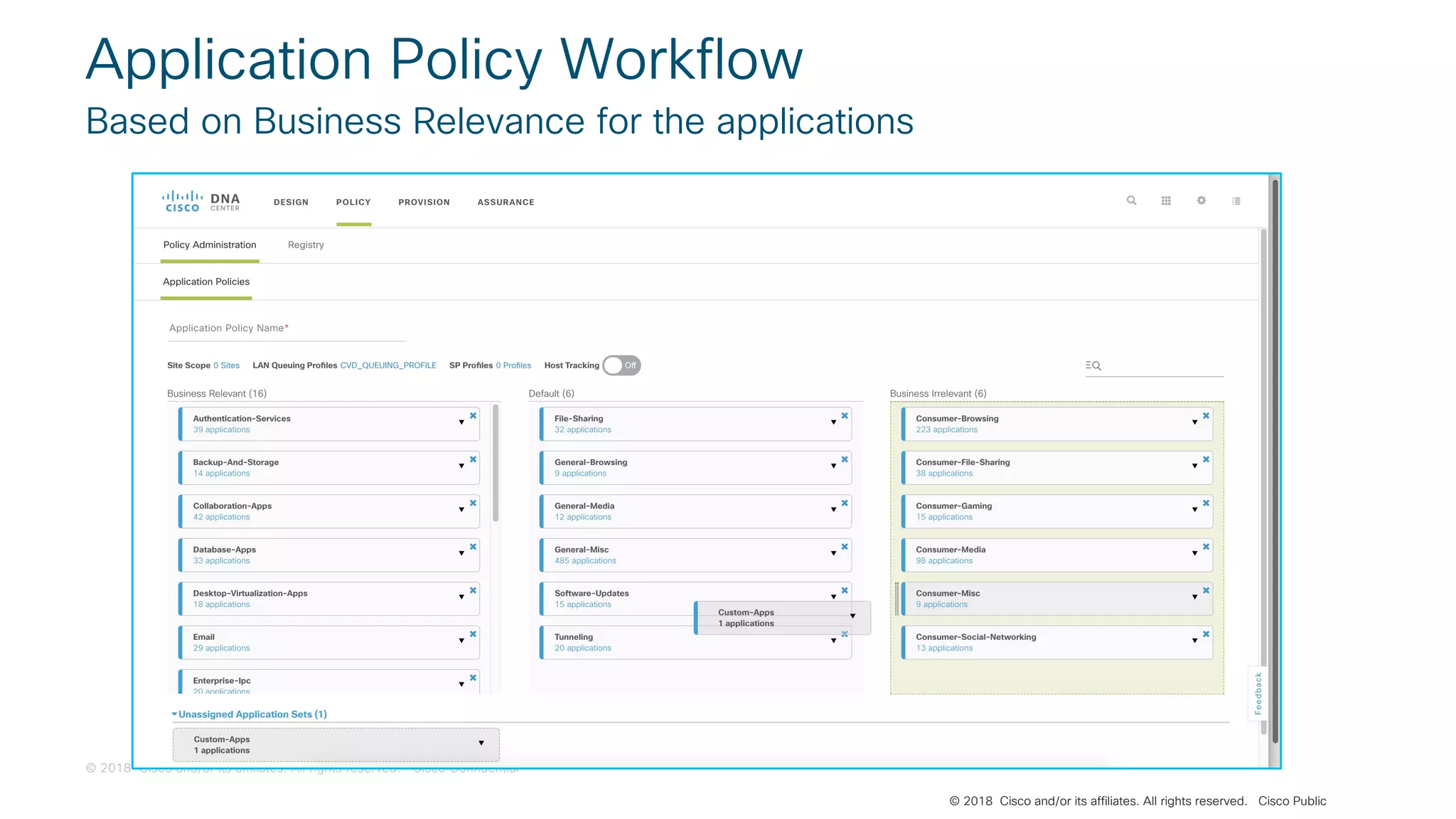 © 2018 Cisco and/or its affiliates. All rights reserved. Cisco Confidential
© 2018 Cisco and/or its affiliates. All rights reserved. Cisco Public
Application Policy Workflow
Based on Business Relevance for the applications
 