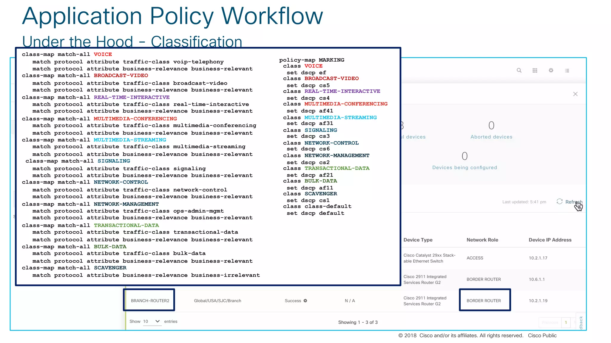 © 2018 Cisco and/or its affiliates. All rights reserved. Cisco Confidential
© 2018 Cisco and/or its affiliates. All rights reserved. Cisco Public
Application Policy Workflow
Under the Hood - Classification
class-map match-all VOICE
match protocol attribute traffic-class voip-telephony
match protocol attribute business-relevance business-relevant
class-map match-all BROADCAST-VIDEO
match protocol attribute traffic-class broadcast-video
match protocol attribute business-relevance business-relevant
class-map match-all REAL-TIME-INTERACTIVE
match protocol attribute traffic-class real-time-interactive
match protocol attribute business-relevance business-relevant
class-map match-all MULTIMEDIA-CONFERENCING
match protocol attribute traffic-class multimedia-conferencing
match protocol attribute business-relevance business-relevant
class-map match-all MULTIMEDIA-STREAMING
match protocol attribute traffic-class multimedia-streaming
match protocol attribute business-relevance business-relevant
class-map match-all SIGNALING
match protocol attribute traffic-class signaling
match protocol attribute business-relevance business-relevant
class-map match-all NETWORK-CONTROL
match protocol attribute traffic-class network-control
match protocol attribute business-relevance business-relevant
class-map match-all NETWORK-MANAGEMENT
match protocol attribute traffic-class ops-admin-mgmt
match protocol attribute business-relevance business-relevant
class-map match-all TRANSACTIONAL-DATA
match protocol attribute traffic-class transactional-data
match protocol attribute business-relevance business-relevant
class-map match-all BULK-DATA
match protocol attribute traffic-class bulk-data
match protocol attribute business-relevance business-relevant
class-map match-all SCAVENGER
match protocol attribute business-relevance business-irrelevant
policy-map MARKING
class VOICE
set dscp ef
class BROADCAST-VIDEO
set dscp cs5
class REAL-TIME-INTERACTIVE
set dscp cs4
class MULTIMEDIA-CONFERENCING
set dscp af41
class MULTIMEDIA-STREAMING
set dscp af31
class SIGNALING
set dscp cs3
class NETWORK-CONTROL
set dscp cs6
class NETWORK-MANAGEMENT
set dscp cs2
class TRANSACTIONAL-DATA
set dscp af21
class BULK-DATA
set dscp af11
class SCAVENGER
set dscp cs1
class class-default
set dscp default
 