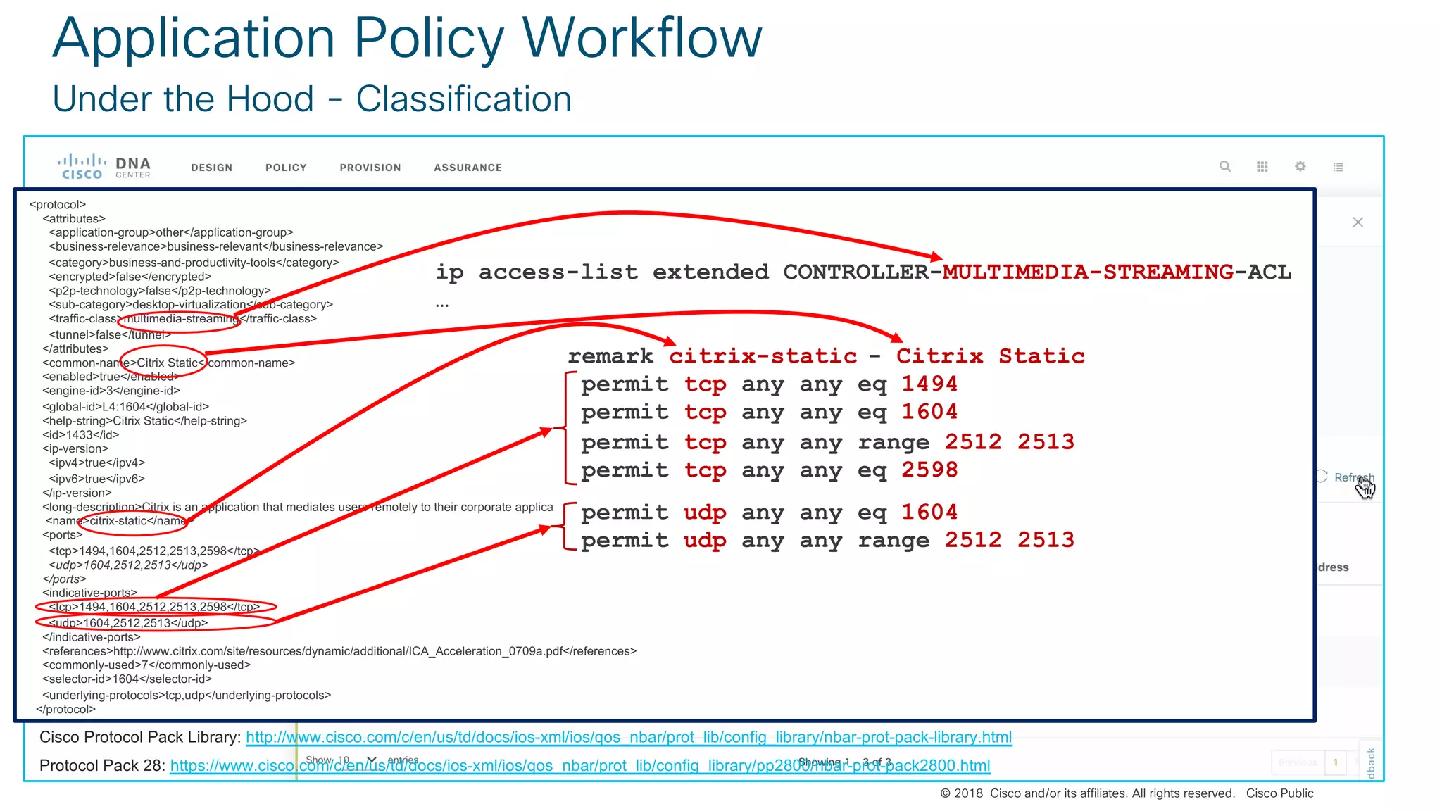 © 2018 Cisco and/or its affiliates. All rights reserved. Cisco Confidential
© 2018 Cisco and/or its affiliates. All rights reserved. Cisco Public
Application Policy Workflow
Under the Hood - Classification
Cisco Protocol Pack Library: http://www.cisco.com/c/en/us/td/docs/ios-xml/ios/qos_nbar/prot_lib/config_library/nbar-prot-pack-library.html
Protocol Pack 28: https://www.cisco.com/c/en/us/td/docs/ios-xml/ios/qos_nbar/prot_lib/config_library/pp2800/nbar-prot-pack2800.html
<protocol>
<attributes>
<application-group>other</application-group>
<business-relevance>business-relevant</business-relevance>
<category>business-and-productivity-tools</category>
<encrypted>false</encrypted>
<p2p-technology>false</p2p-technology>
<sub-category>desktop-virtualization</sub-category>
<traffic-class>multimedia-streaming</traffic-class>
<tunnel>false</tunnel>
</attributes>
<common-name>Citrix Static</common-name>
<enabled>true</enabled>
<engine-id>3</engine-id>
<global-id>L4:1604</global-id>
<help-string>Citrix Static</help-string>
<id>1433</id>
<ip-version>
<ipv4>true</ipv4>
<ipv6>true</ipv6>
</ip-version>
<long-description>Citrix is an application that mediates users remotely to their corporate applications. ICre is a designated protocol for application server system; it is used for transferring data between clients and servers…
<name>citrix-static</name>
<ports>
<tcp>1494,1604,2512,2513,2598</tcp>
<udp>1604,2512,2513</udp>
</ports>
<indicative-ports>
<tcp>1494,1604,2512,2513,2598</tcp>
<udp>1604,2512,2513</udp>
</indicative-ports>
<references>http://www.citrix.com/site/resources/dynamic/additional/ICA_Acceleration_0709a.pdf</references>
<commonly-used>7</commonly-used>
<selector-id>1604</selector-id>
<underlying-protocols>tcp,udp</underlying-protocols>
</protocol>
remark citrix-static
permit tcp any any eq 1494
permit tcp any any eq 1604
permit tcp any any range 2512 2513
permit tcp any any eq 2598
- Citrix Static
ip access-list extended CONTROLLER-MULTIMEDIA-STREAMING-ACL
…
permit udp any any eq 1604
permit udp any any range 2512 2513
 