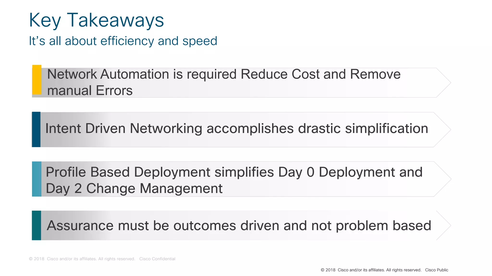 © 2018 Cisco and/or its affiliates. All rights reserved. Cisco Confidential
© 2018 Cisco and/or its affiliates. All rights reserved. Cisco Public
Key Takeaways
It’s all about efficiency and speed
Intent Driven Networking accomplishes drastic simplification
Assurance must be outcomes driven and not problem based
Network Automation is required Reduce Cost and Remove
manual Errors
Profile Based Deployment simplifies Day 0 Deployment and
Day 2 Change Management
 