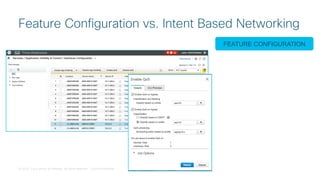 © 2018 Cisco and/or its affiliates. All rights reserved. Cisco Confidential
Feature Configuration vs. Intent Based Networking
FEATURE CONFIGURATION
 