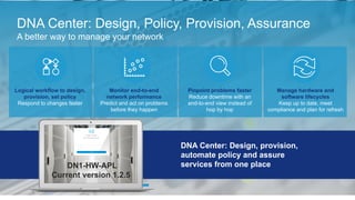 © 2018 Cisco and/or its affiliates. All rights reserved. Cisco Confidential
DNA Center: Design, Policy, Provision, Assurance
A better way to manage your network
DNA Center: Design, provision,
automate policy and assure
services from one place
Logical workflow to design,
provision, set policy
Respond to changes faster
Monitor end-to-end
network performance
Predict and act on problems
before they happen
Pinpoint problems faster
Reduce downtime with an
end-to-end view instead of
hop by hop
Manage hardware and
software lifecycles
Keep up to date, meet
compliance and plan for refresh
DN1-HW-APL
Current version 1.2.5
 
