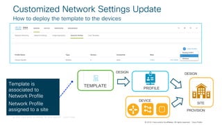 © 2018 Cisco and/or its affiliates. All rights reserved. Cisco Confidential
© 2018 Cisco and/or its affiliates. All rights reserved. Cisco Public
Customized Network Settings Update
How to deploy the template to the devices
Template is
associated to
Network Profile
Network Profile
assigned to a site
PROFILE
DESIGN
PROVISION
SITE
DEVICE
TEMPLATE
DESIGN
 