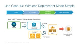© 2018 Cisco and/or its affiliates. All rights reserved. Cisco Confidential
Use Case #4: Wireless Deployment Made Simple
SSID RF Profiles
Dynamic
Interfaces
Flex/Centralized
PROFILE
DESIGN
PROVISION
SITE
WLC & AP
SSID
DESIGN
SSIDs and RF Parameters that represent wireless network
Devices ready to
deploy
 