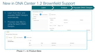 © 2018 Cisco and/or its affiliates. All rights reserved. Cisco Confidential
New in DNA Center 1.2 Brownfield Support
Phase 1 – In Product Beta
Learn Analyze Populate DNAC Designs
• Learn from WLC and
populate DNAC Designs
automatically
• Provision new WLC’s
using the learnt DNAC
Designs
 