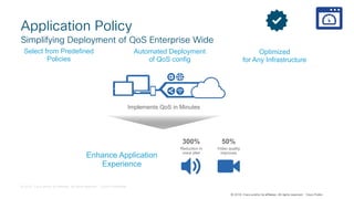 © 2018 Cisco and/or its affiliates. All rights reserved. Cisco Confidential
© 2018 Cisco and/or its affiliates. All rights reserved. Cisco Public
Cisco ONE
FoundationApplication Policy
Simplifying Deployment of QoS Enterprise Wide
Implements QoS in Minutes
Enhance
Collaboration
Experience
300% 50%
Reduction in
voice jitter
Video quality
improves
Select from
Predefined
Policies
Optimized
for Any
Infrastructure
Select from Predefined
Policies
Automated Deployment
of QoS config
Optimized
for Any Infrastructure
Enhance Application
Experience
 