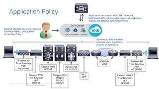 © 2018 Cisco and/or its affiliates. All rights reserved. Cisco Confidential
Application Policy
Wireless AP
Trust Boundary
PEP
4Q (WMM)
Catalyst 3650
Trust Boundary
PEP
2P6Q3T
Catalyst 4500
1P7Q1T
Catalyst 6500
1P3Q4T
1P7Q4T
2P6Q4T
…
Nexus 7700
F3: 1P7Q1T
WLC
PEP
ASR/ISRs
MQC
Catalyst 2960-X
Trust Boundary
PEP
1P3Q3T
Wireless AP
Trust Boundary
PEP
4Q (WMM)
Applications can interact with DNA Center via
Northbound APIs, informing the network of application-
specific and dynamic QoS requirements
Southbound APIs translate
business-intent to platform-
specific configurations
Network Operators express high-level
business-intent to DNA Center
Application Policy
DNA Center
AnalyticsPolicy Automation
 