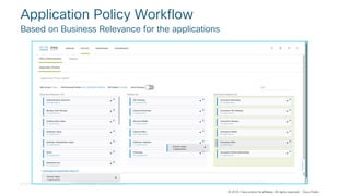 © 2018 Cisco and/or its affiliates. All rights reserved. Cisco Confidential
© 2018 Cisco and/or its affiliates. All rights reserved. Cisco Public
Application Policy Workflow
Based on Business Relevance for the applications
 