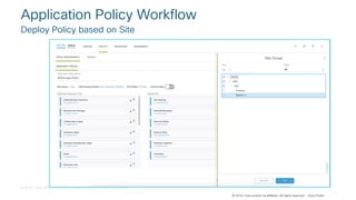 © 2018 Cisco and/or its affiliates. All rights reserved. Cisco Confidential
© 2018 Cisco and/or its affiliates. All rights reserved. Cisco Public
Application Policy Workflow
Deploy Policy based on Site
 