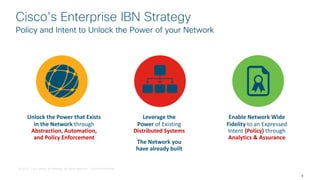 © 2018 Cisco and/or its affiliates. All rights reserved. Cisco Confidential
Unlock the Power that Exists
in the Network through
Abstraction, Automation,
and Policy Enforcement
Leverage the
Power of Existing
Distributed Systems
The Network you
have already built
9
Cisco’s Enterprise IBN Strategy
Policy and Intent to Unlock the Power of your Network
Enable Network Wide
Fidelity to an Expressed
Intent (Policy) through
Analytics & Assurance
 