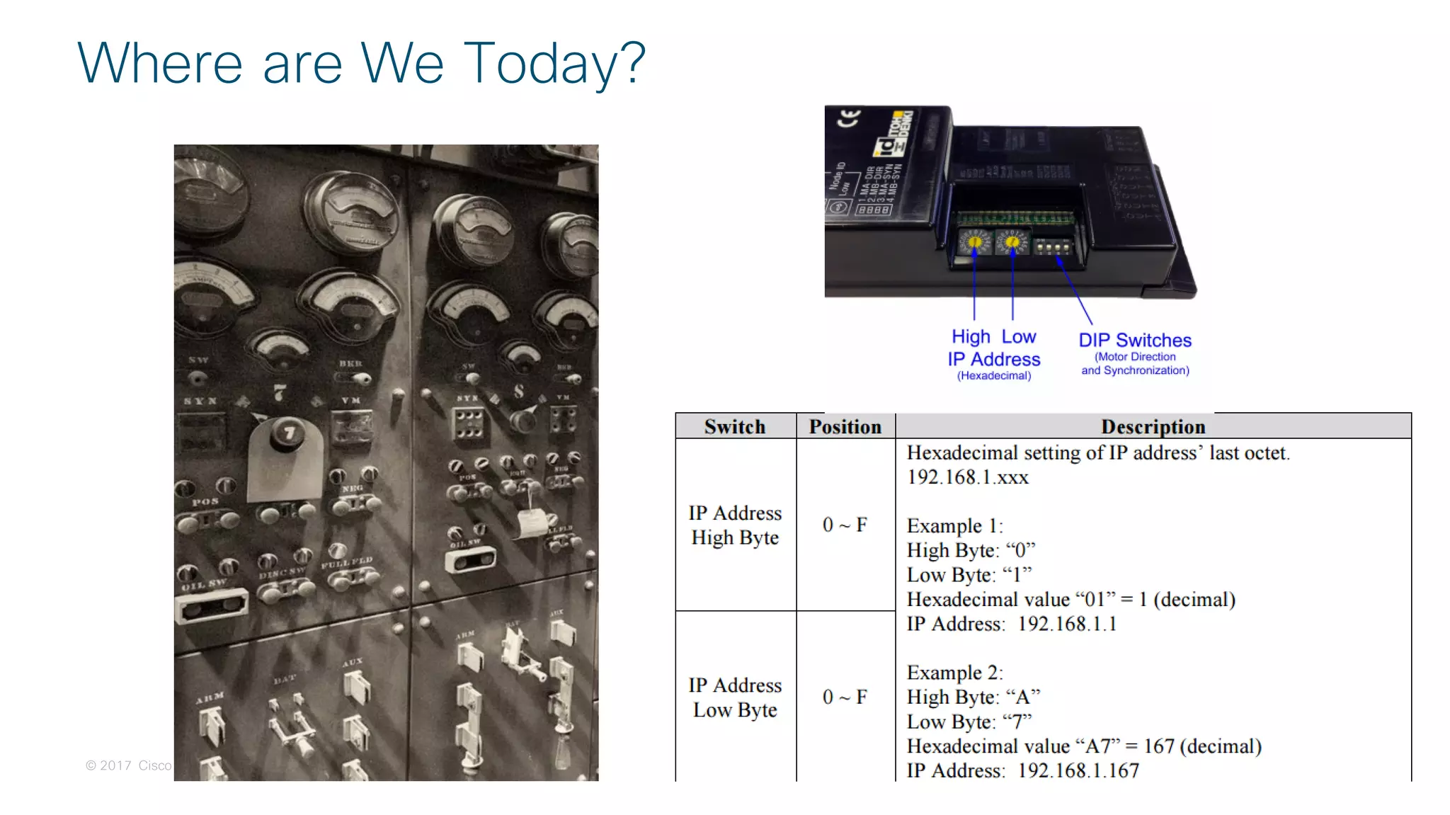 © 2017 Cisco and/or its affiliates. All rights reserved. Cisco Confidential
Where are We Today?
 