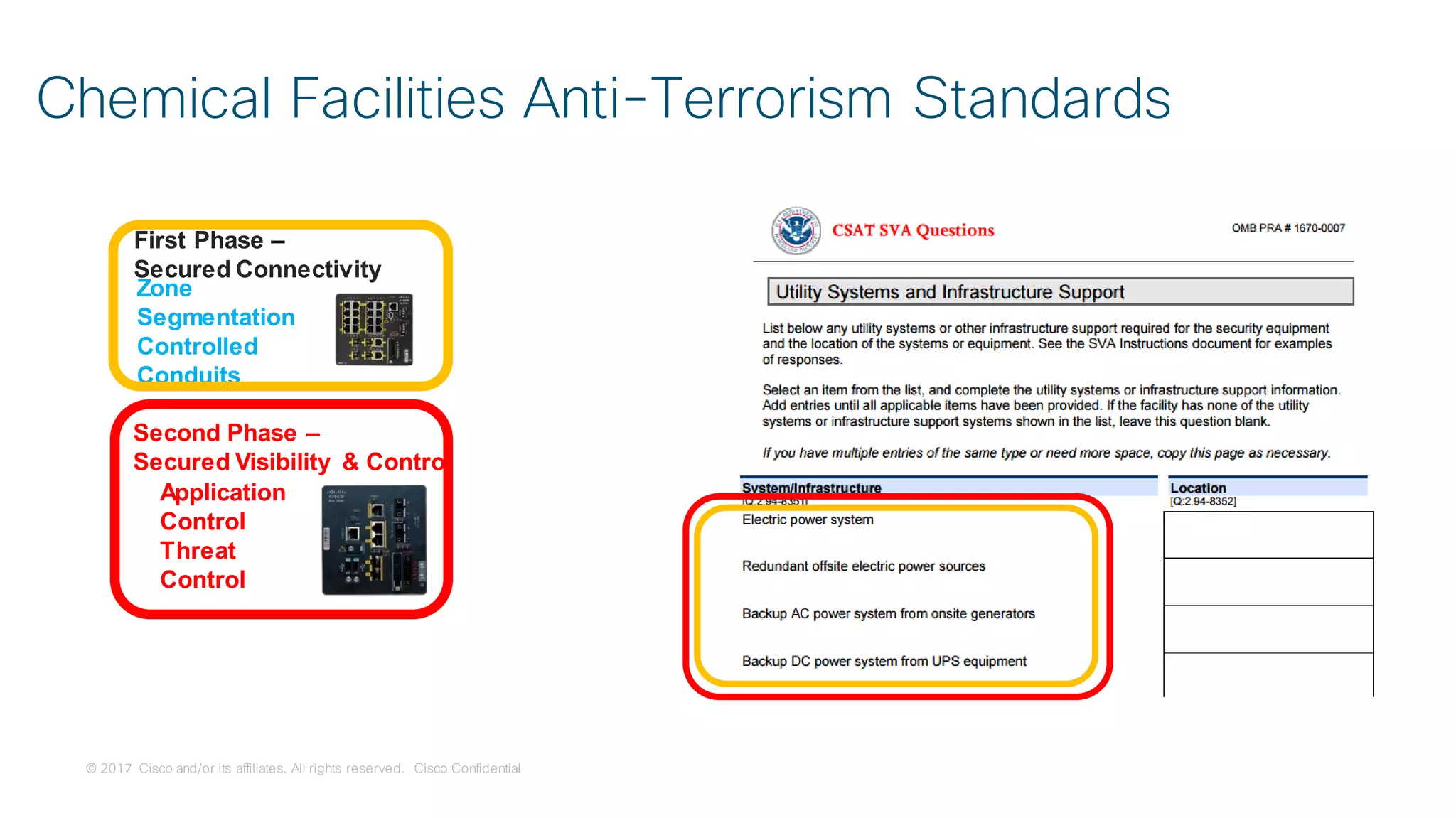 © 2017 Cisco and/or its affiliates. All rights reserved. Cisco Confidential
Chemical Facilities Anti-Terrorism Standards
Second Phase –
Secured Visibility & Control
Application
Control
Threat
Control
Zone
Segmentation
Controlled
Conduits
First Phase –
Secured Connectivity
 