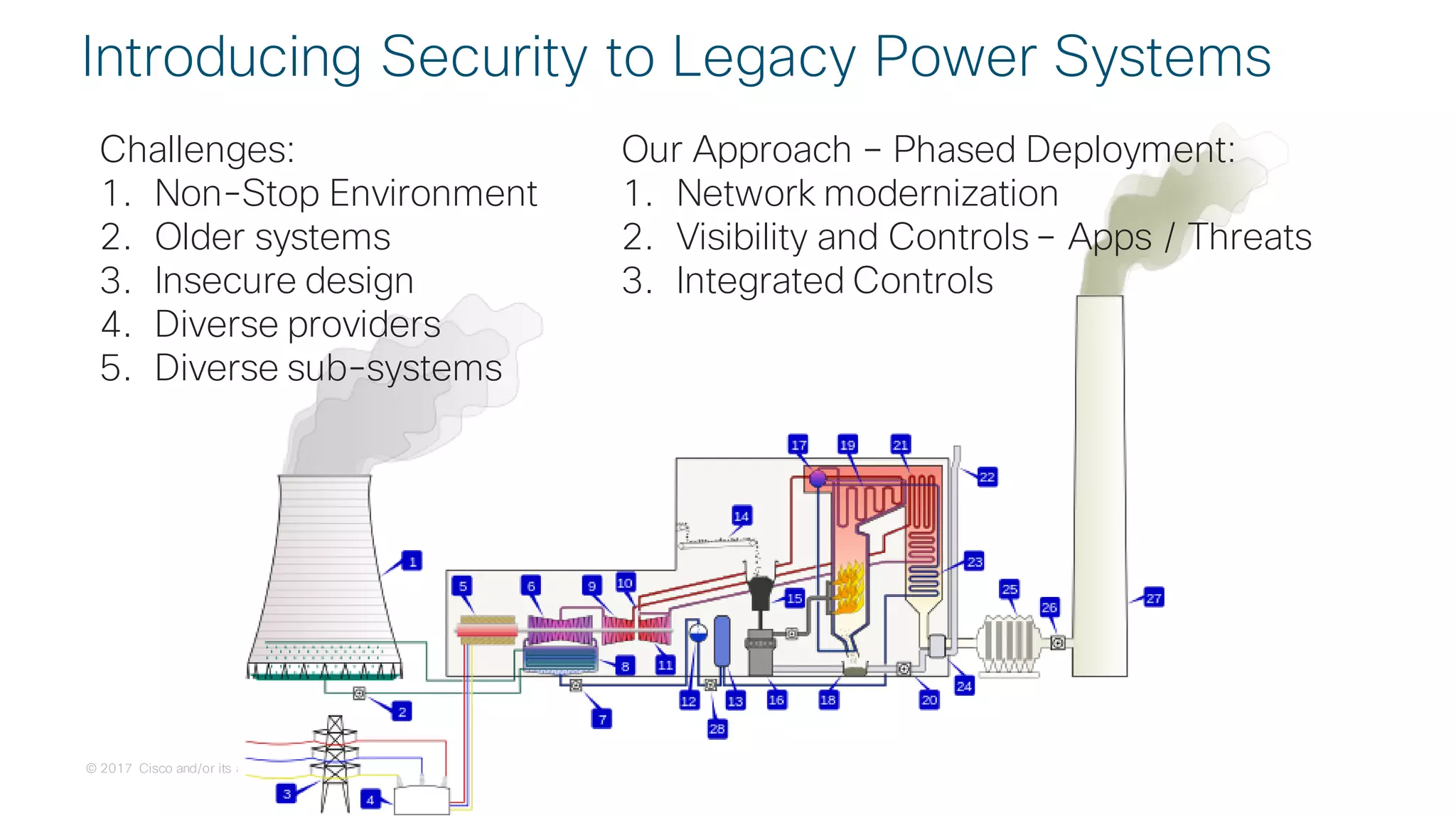 © 2017 Cisco and/or its affiliates. All rights reserved. Cisco Confidential
Introducing Security to Legacy Power Systems
Challenges:
1. Non-Stop Environment
2. Older systems
3. Insecure design
4. Diverse providers
5. Diverse sub-systems
Our Approach – Phased Deployment:
1. Network modernization
2. Visibility and Controls – Apps / Threats
3. Integrated Controls
 