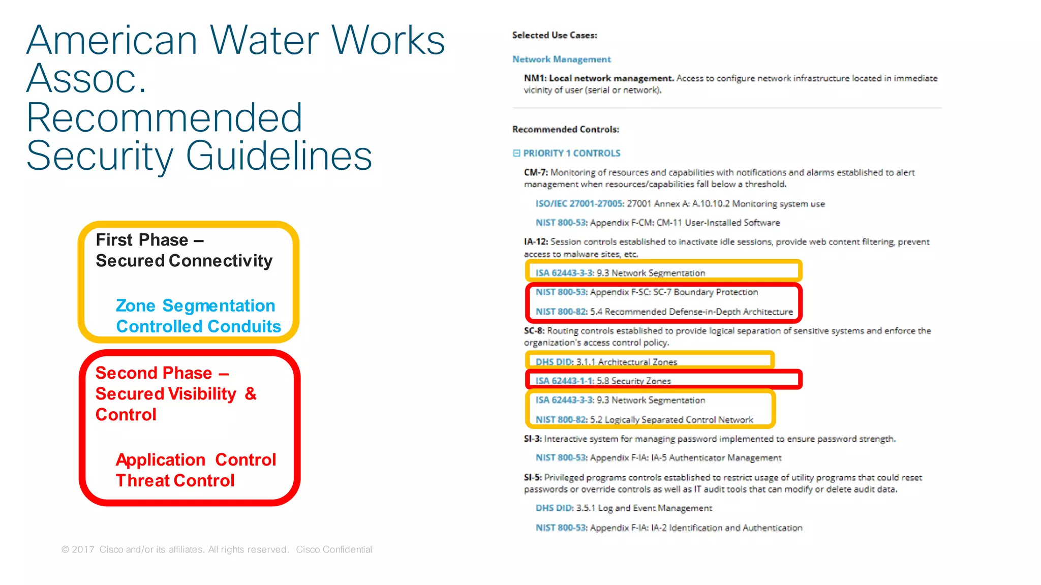 © 2017 Cisco and/or its affiliates. All rights reserved. Cisco Confidential
American Water Works
Assoc.
Recommended
Security Guidelines
First Phase –
Secured Connectivity
Zone Segmentation
Controlled Conduits
Second Phase –
Secured Visibility &
Control
Application Control
Threat Control
 