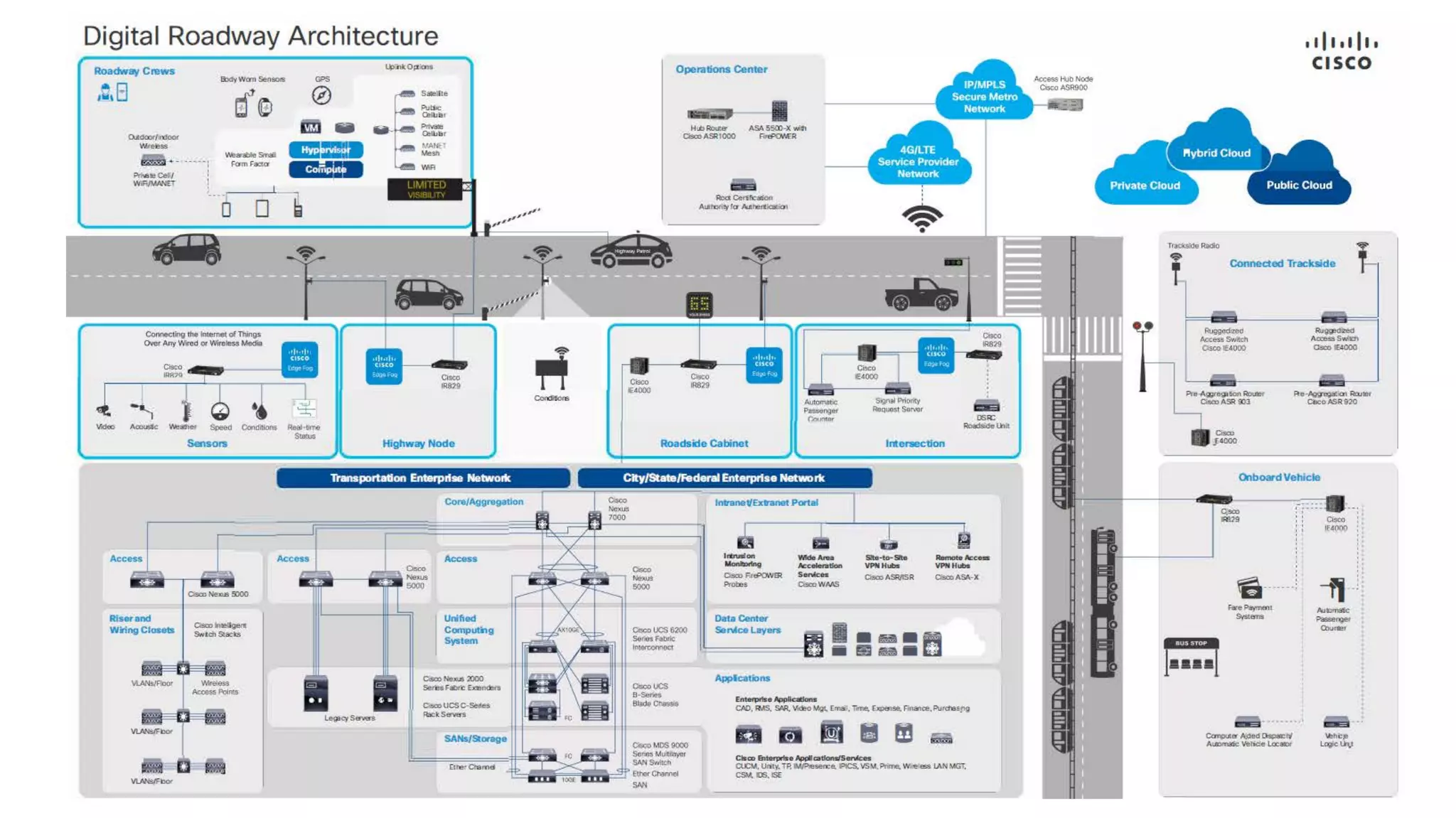 © 2017 Cisco and/or its affiliates. All rights reserved. Cisco Confidential
 