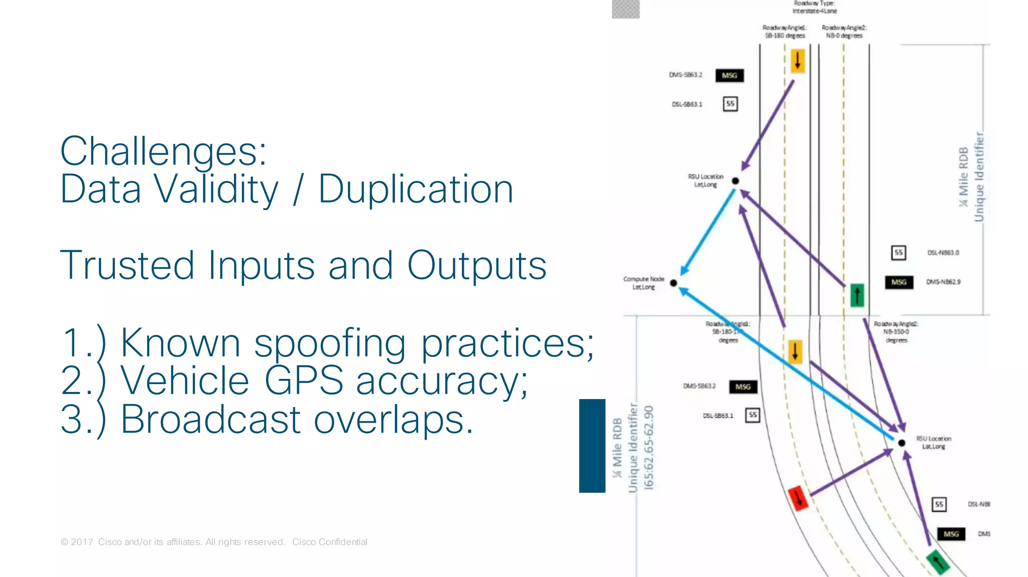 © 2017 Cisco and/or its affiliates. All rights reserved. Cisco Confidential
Challenges:
Data Validity / Duplication
Trusted Inputs and Outputs
1.) Known spoofing practices;
2.) Vehicle GPS accuracy;
3.) Broadcast overlaps.
 
