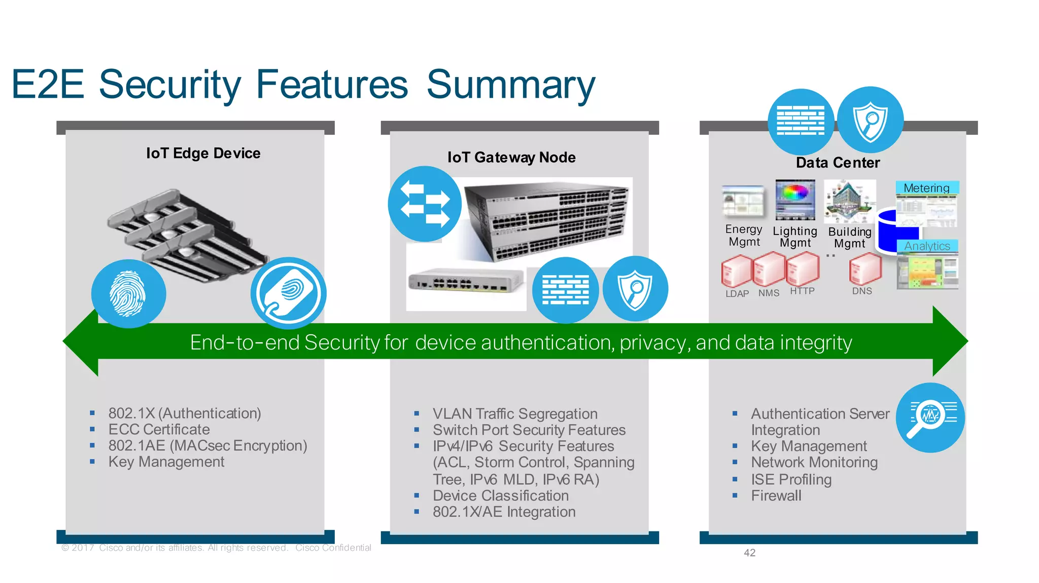 © 2017 Cisco and/or its affiliates. All rights reserved. Cisco Confidential
42
E2E Security Features Summary
..
HTTP DNSLDAP NMS
Lighting
Mgmt
Building
Mgmt
Energy
Mgmt
Data Center
Metering
Analytics
 802.1X (Authentication)
 ECC Certificate
 802.1AE (MACsec Encryption)
 Key Management
IoT Edge Device
 VLAN Traffic Segregation
 Switch Port Security Features
 IPv4/IPv6 Security Features
(ACL, Storm Control, Spanning
Tree, IPv6 MLD, IPv6 RA)
 Device Classification
 802.1X/AE Integration
IoT Gateway Node
 Authentication Server
Integration
 Key Management
 Network Monitoring
 ISE Profiling
 Firewall
End-to-end Security for device authentication, privacy, and data integrity
 