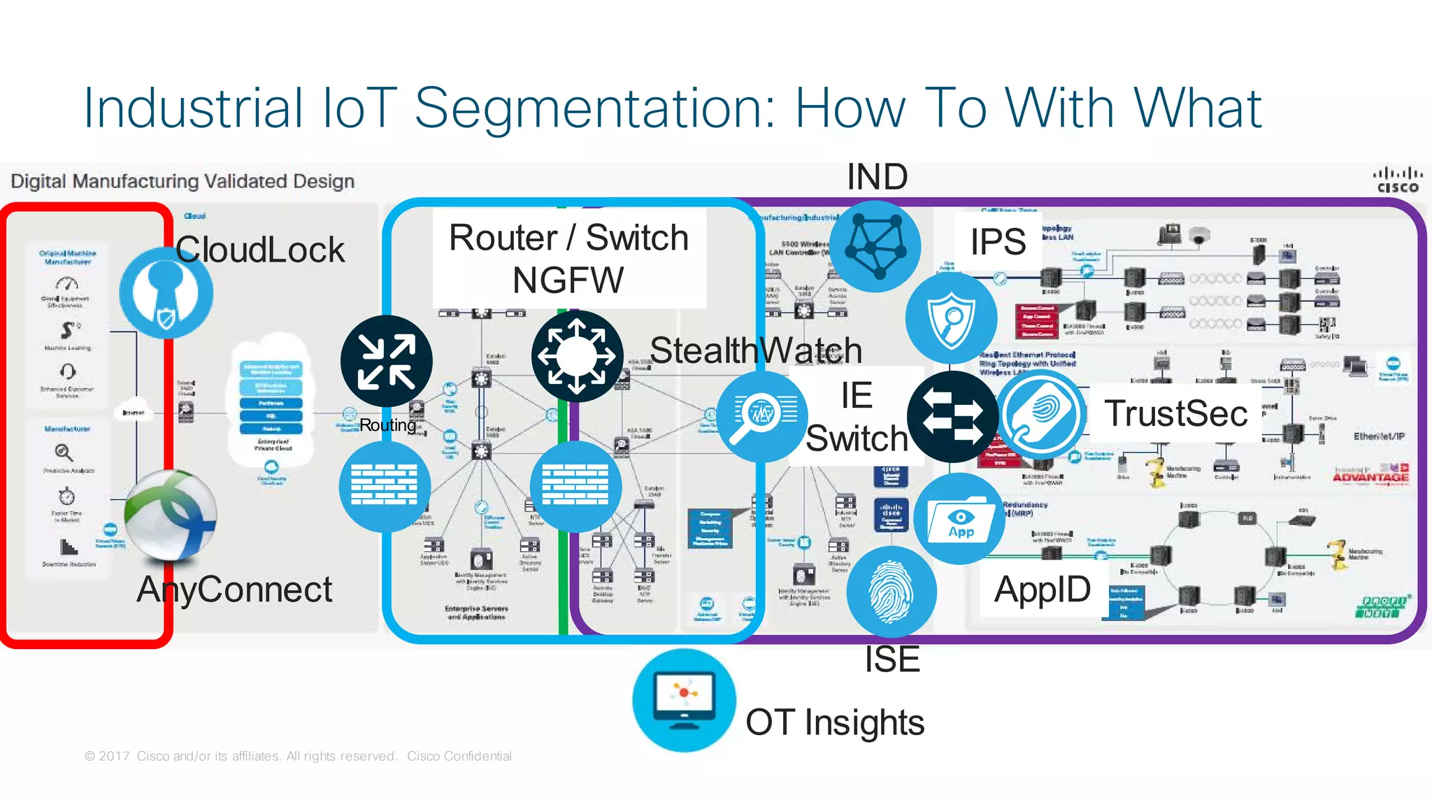 © 2017 Cisco and/or its affiliates. All rights reserved. Cisco Confidential
Industrial IoT Segmentation: How To With What
Routing
Router / Switch
NGFW
IE
Switch
IPS
AppID
TrustSec
IND
ISE
StealthWatch
AnyConnect
CloudLock
OT Insights
 