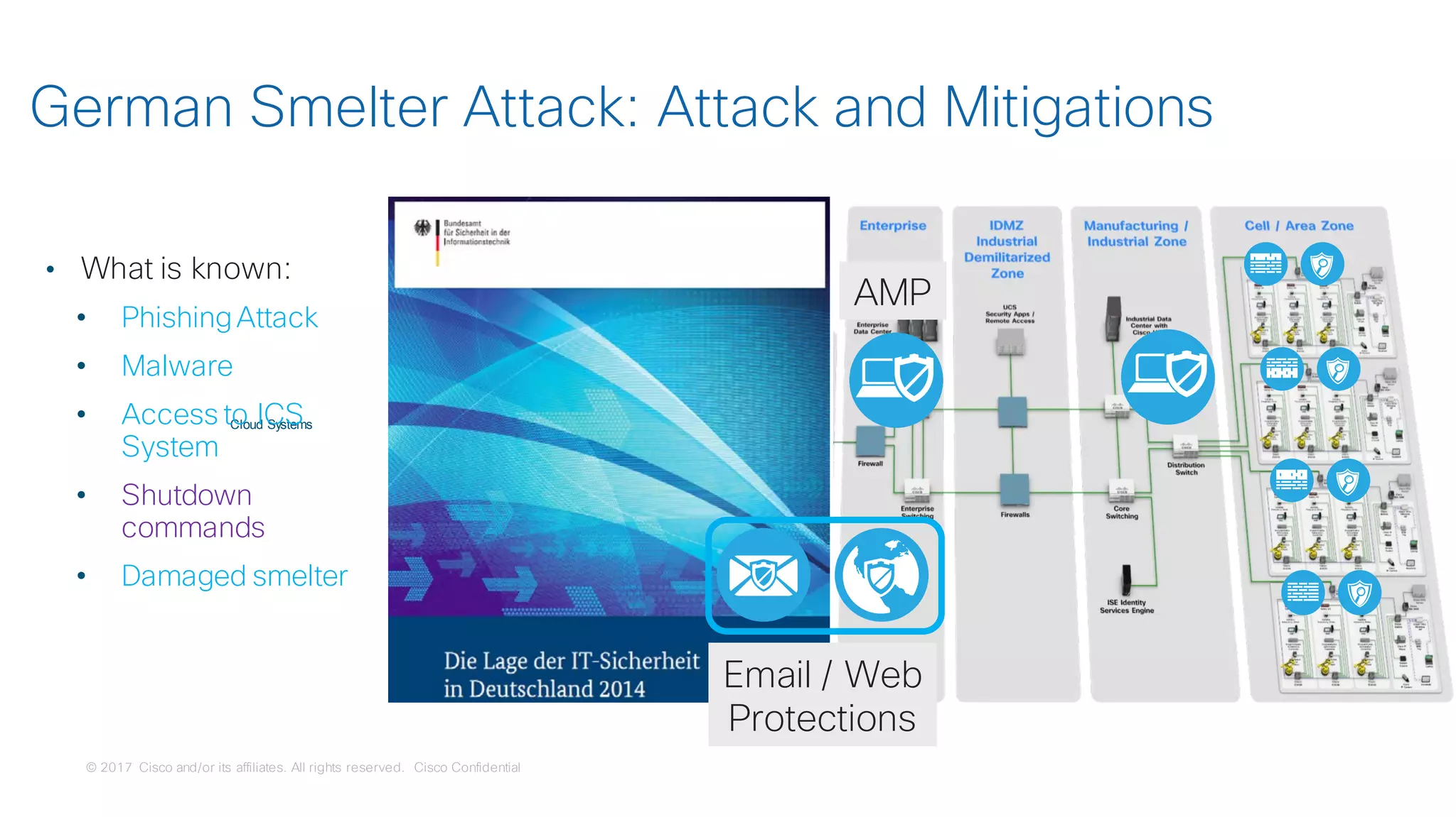 © 2017 Cisco and/or its affiliates. All rights reserved. Cisco Confidential
German Smelter Attack: Attack and Mitigations
Cloud Systems
• What is known:
• PhishingAttack
• Malware
• Access to ICS
System
• Shutdown
commands
• Damaged smelter
Email / Web
Protections
AMP
 